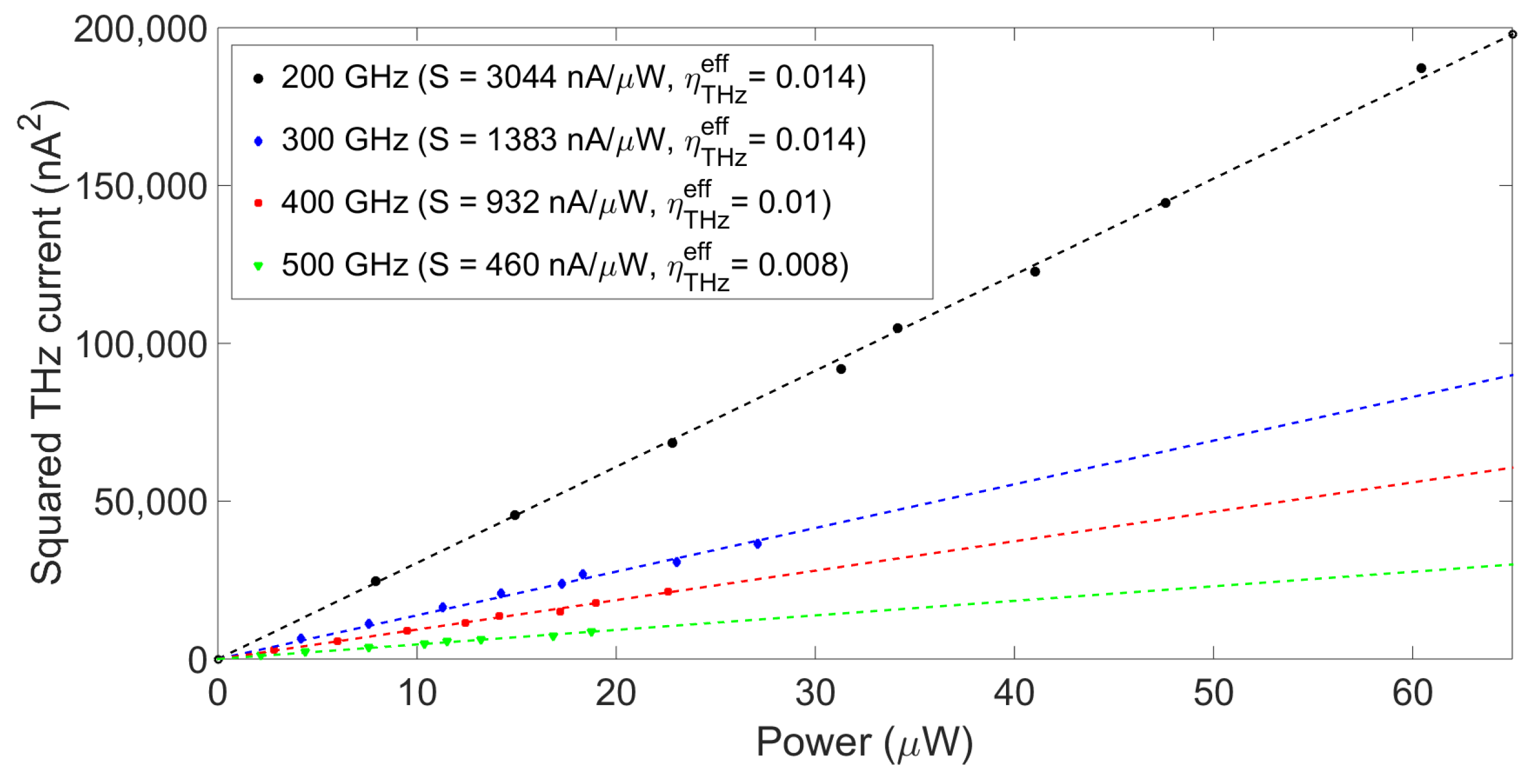 Photonics 06 00015 g004 550