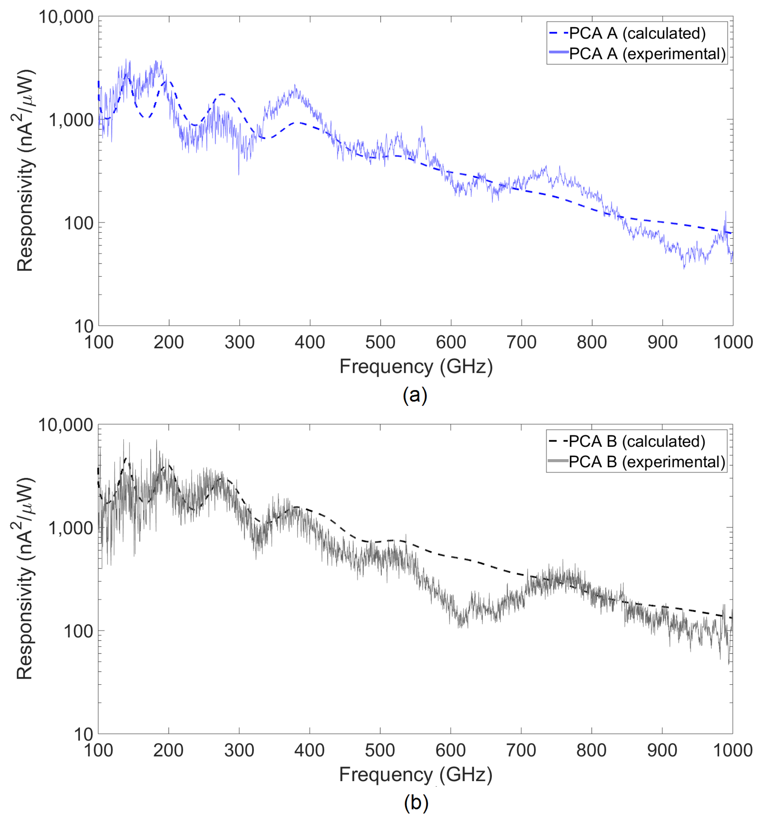 Photonics 06 00015 g005 550
