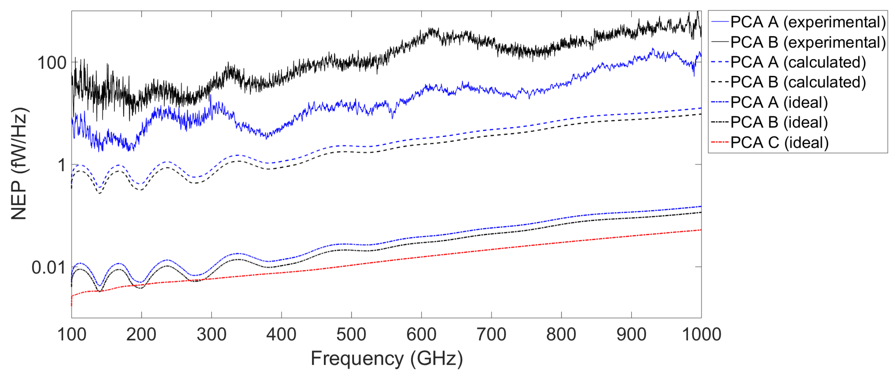 Photonics 06 00015 g006 550