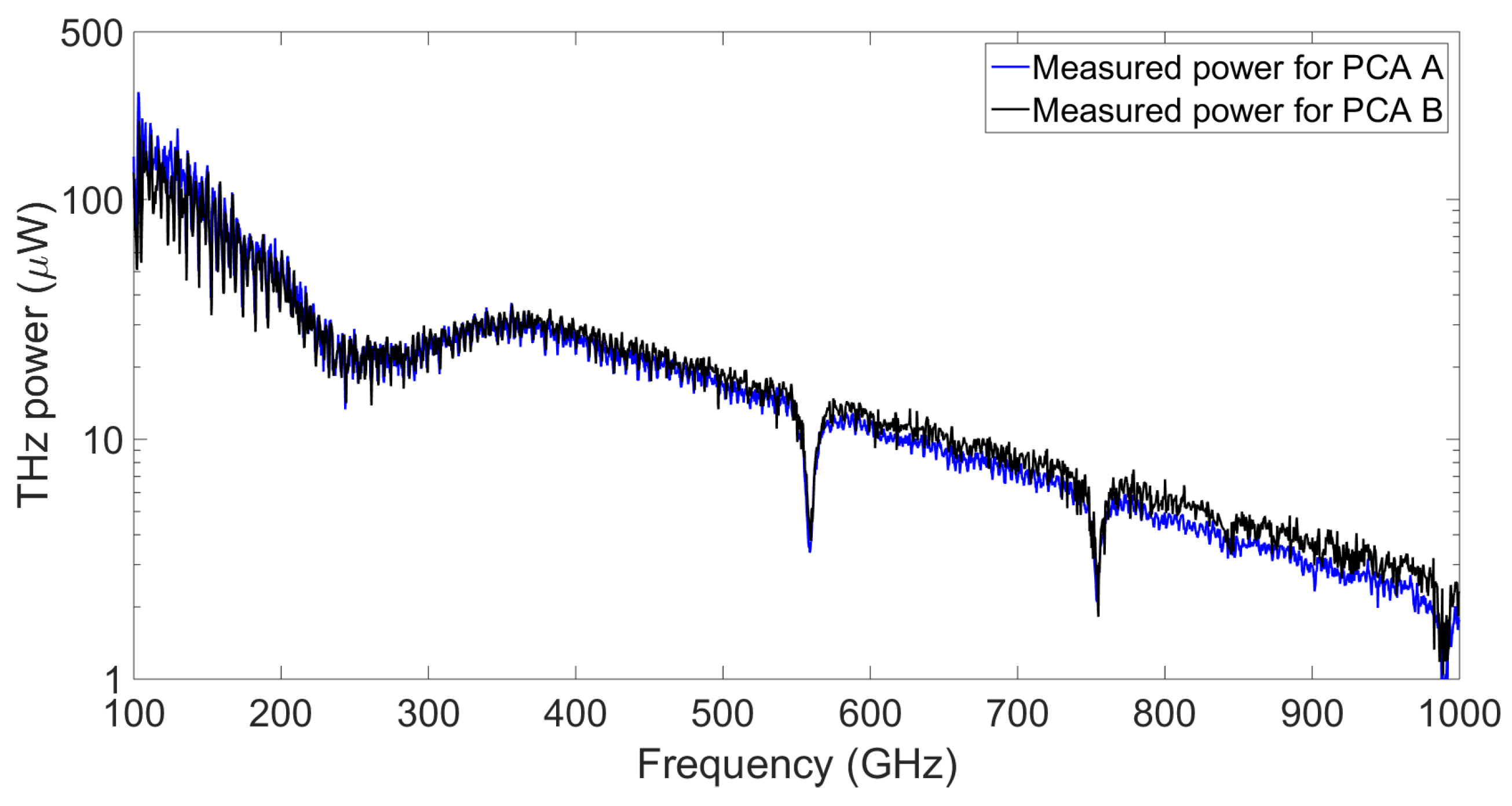 noise-equivalent power
