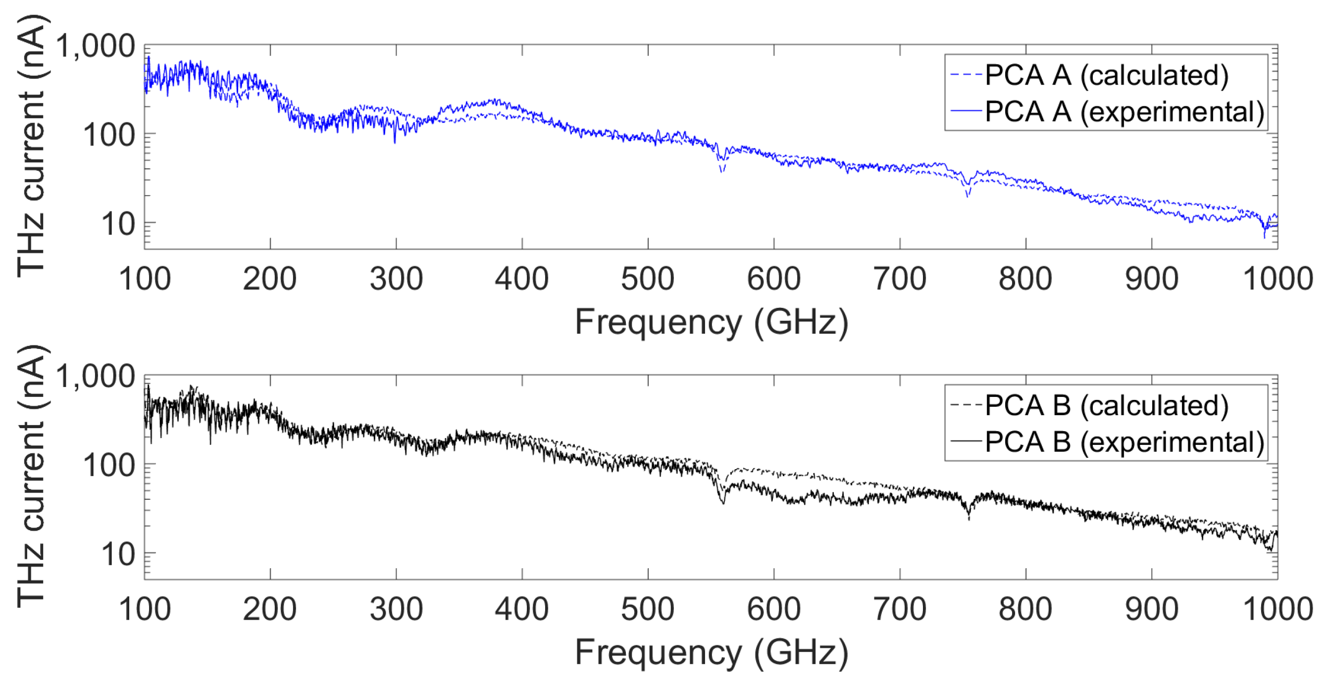 Photonics 06 00015 g0a2 550