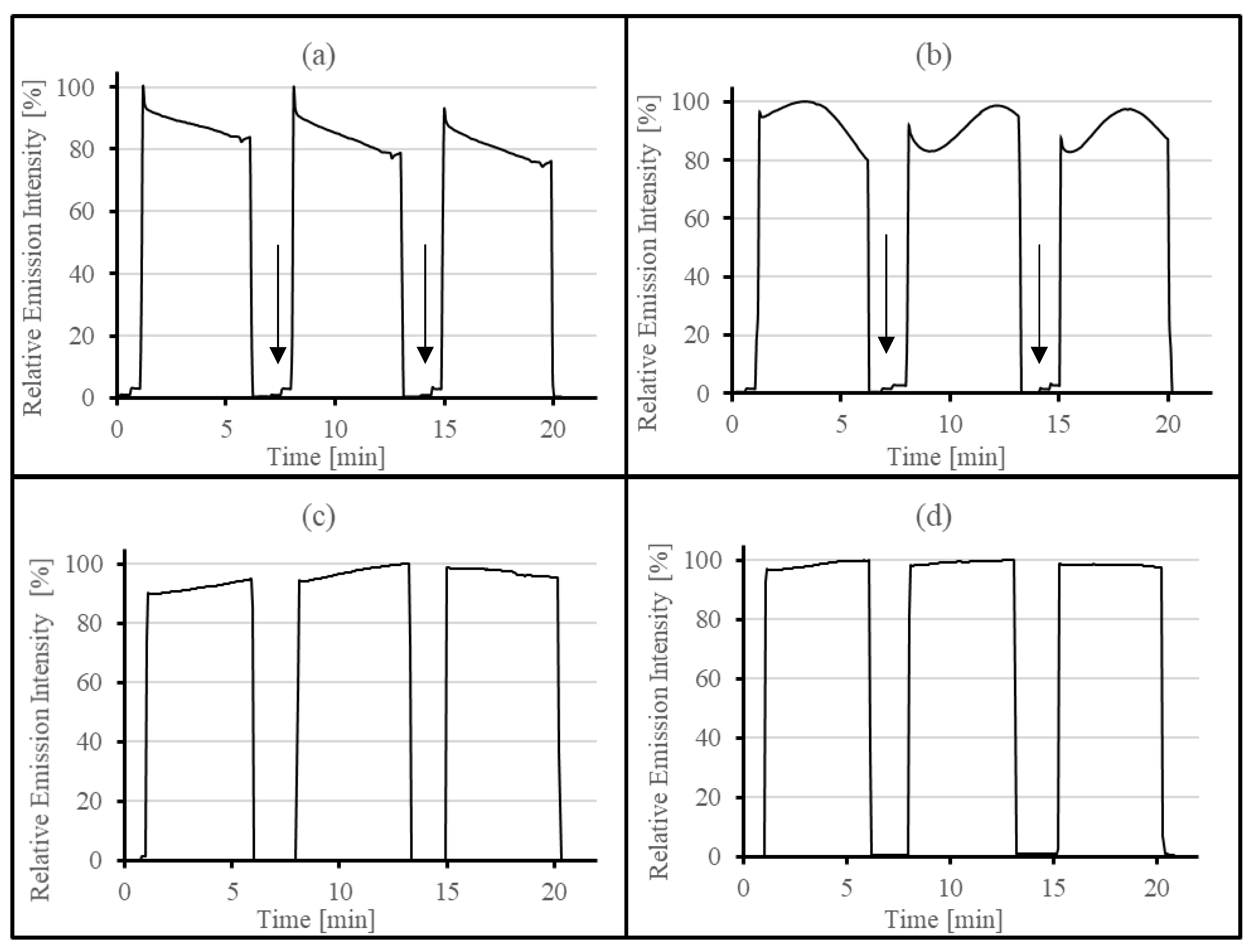 Photonics 06 00017 g006