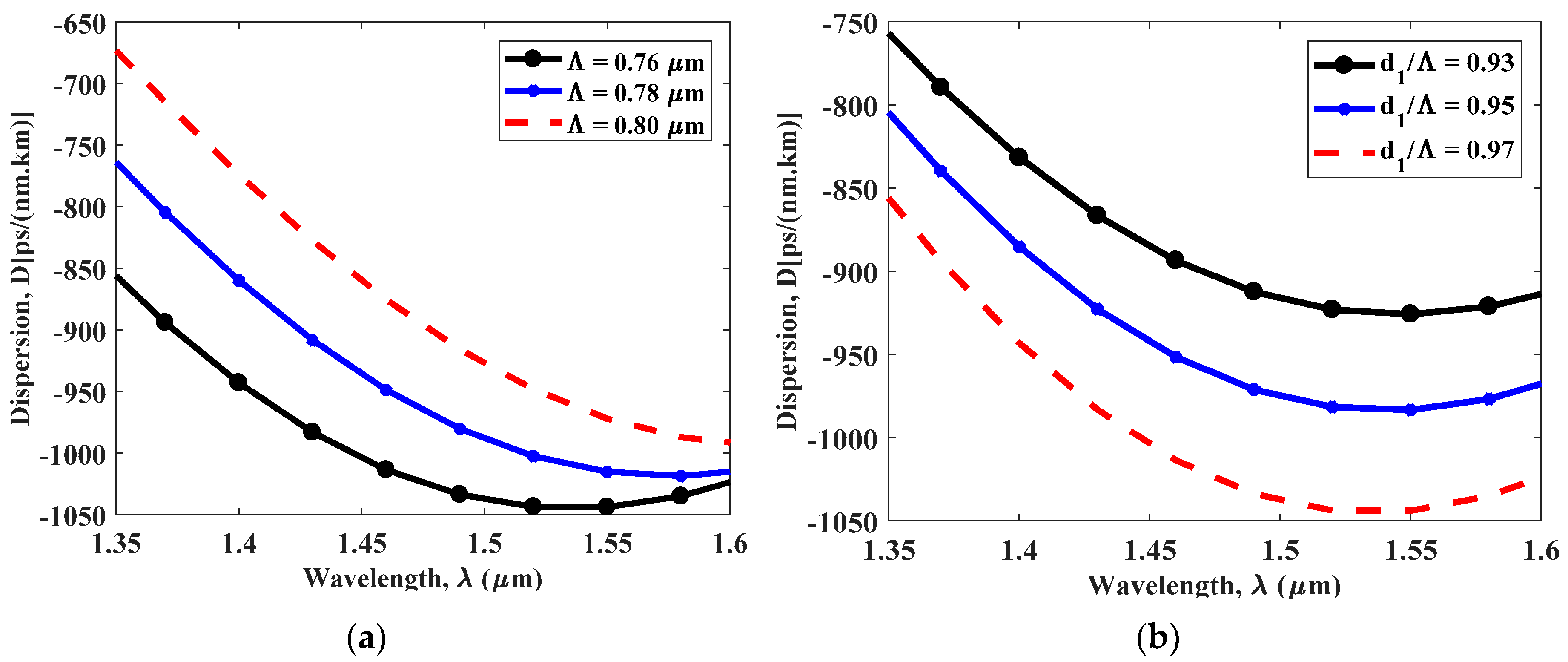 Photonics 06 00019 g004a Photonics 06 00019 g004a