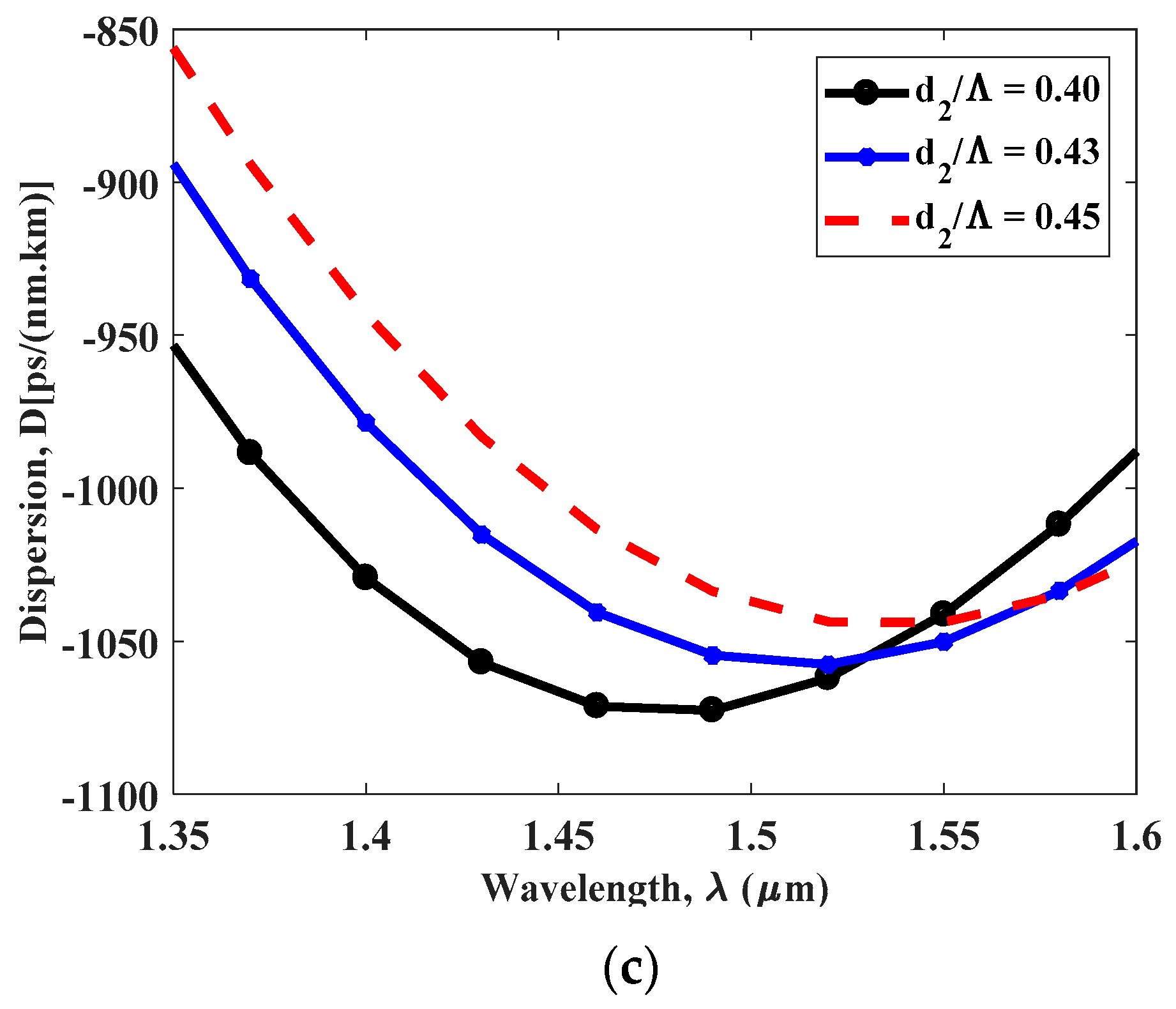 Photonics 06 00019 g004b Photonics 06 00019 g004b