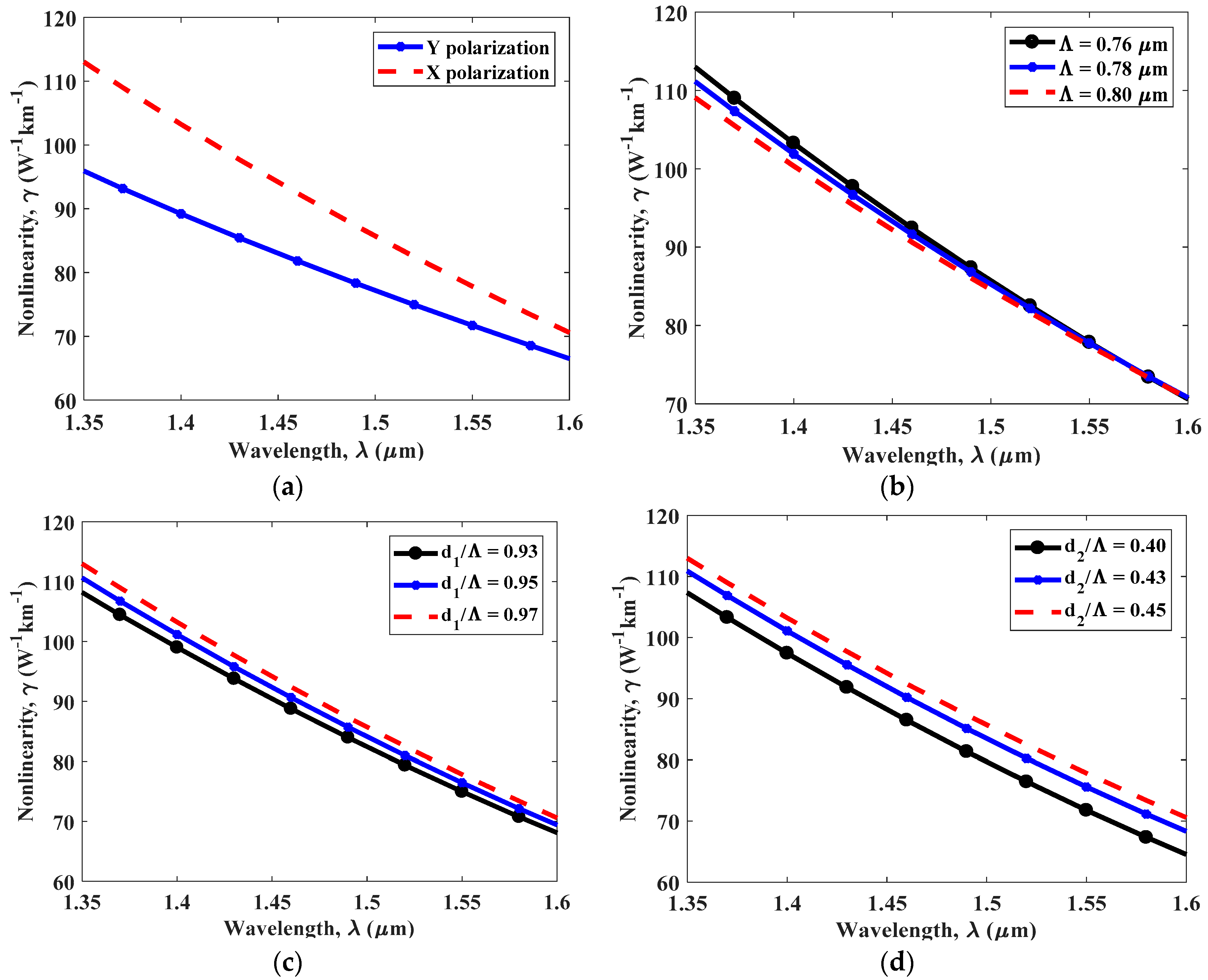Photonics 06 00019 g006 Photonics 06 00019 g006