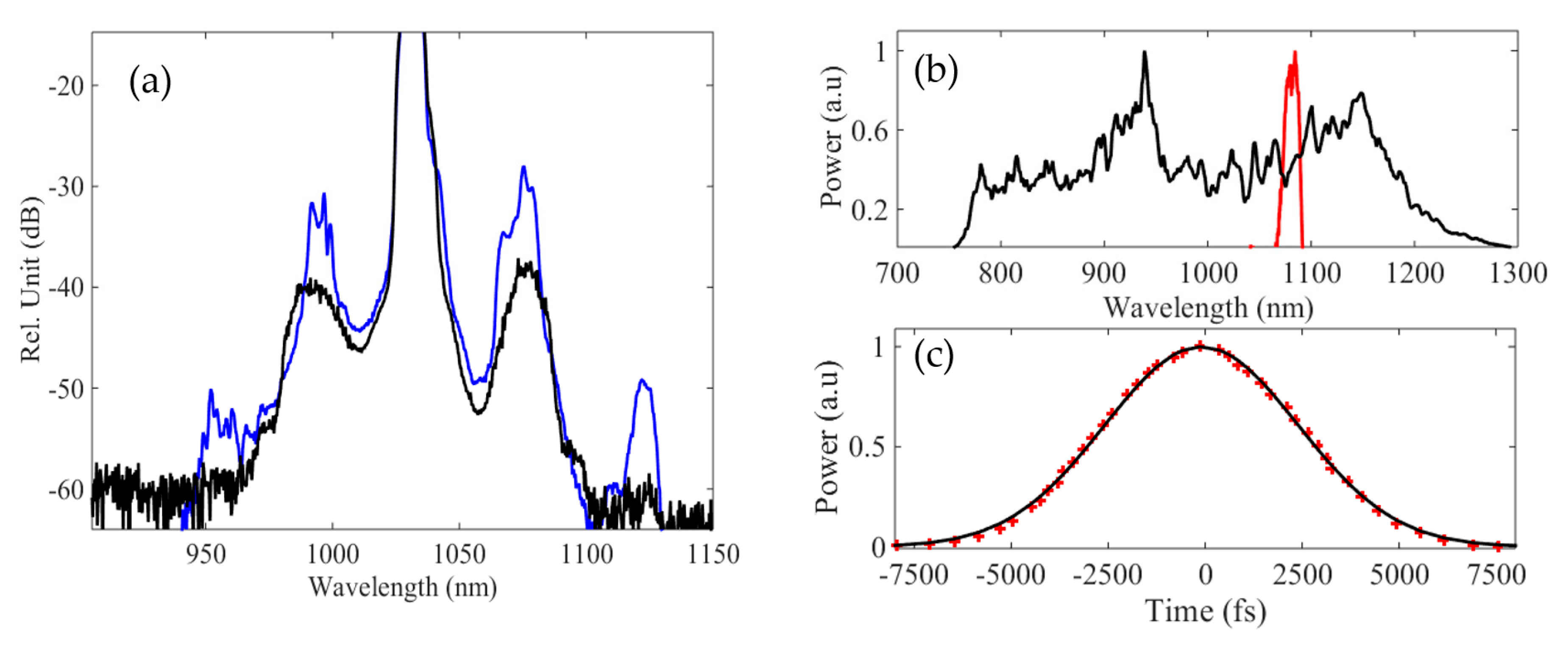 Photonics 06 00020 g004 Photonics 06 00020 g004