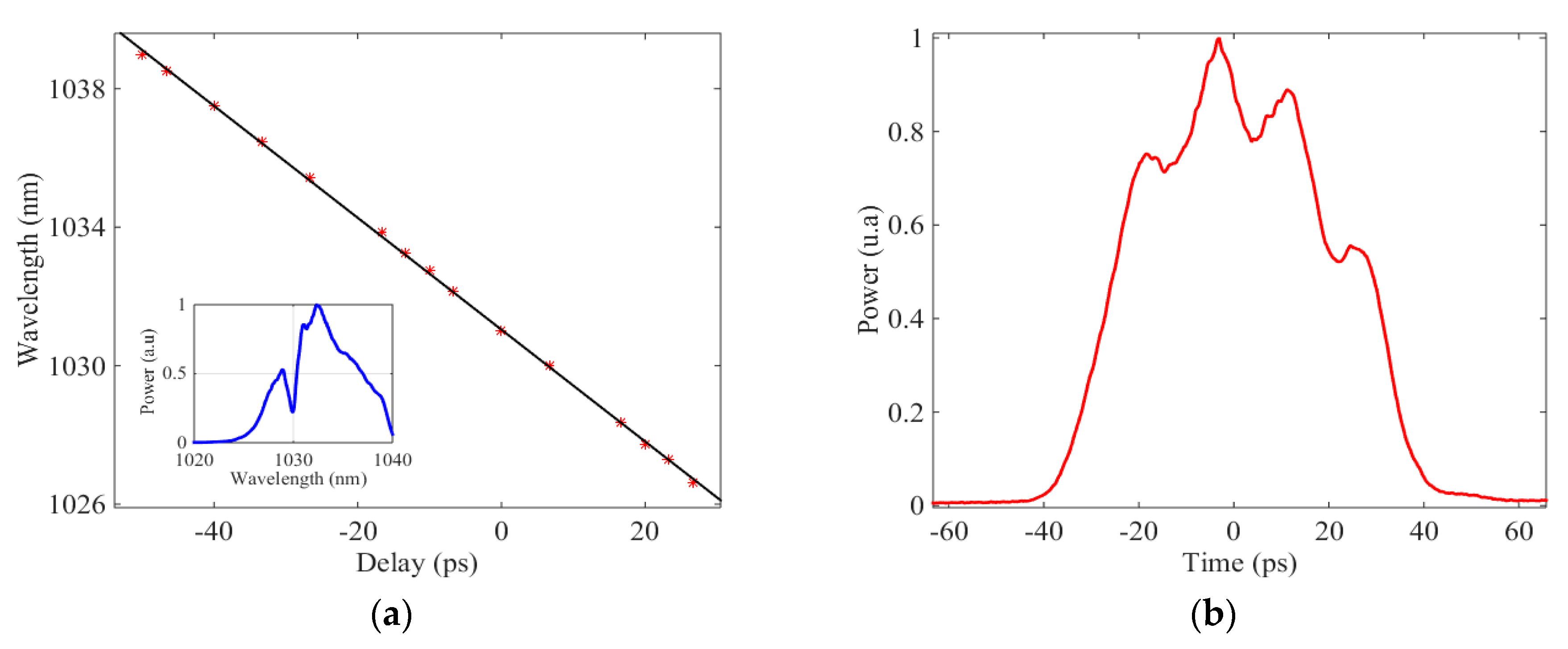 Photonics 06 00020 g005 Photonics 06 00020 g005