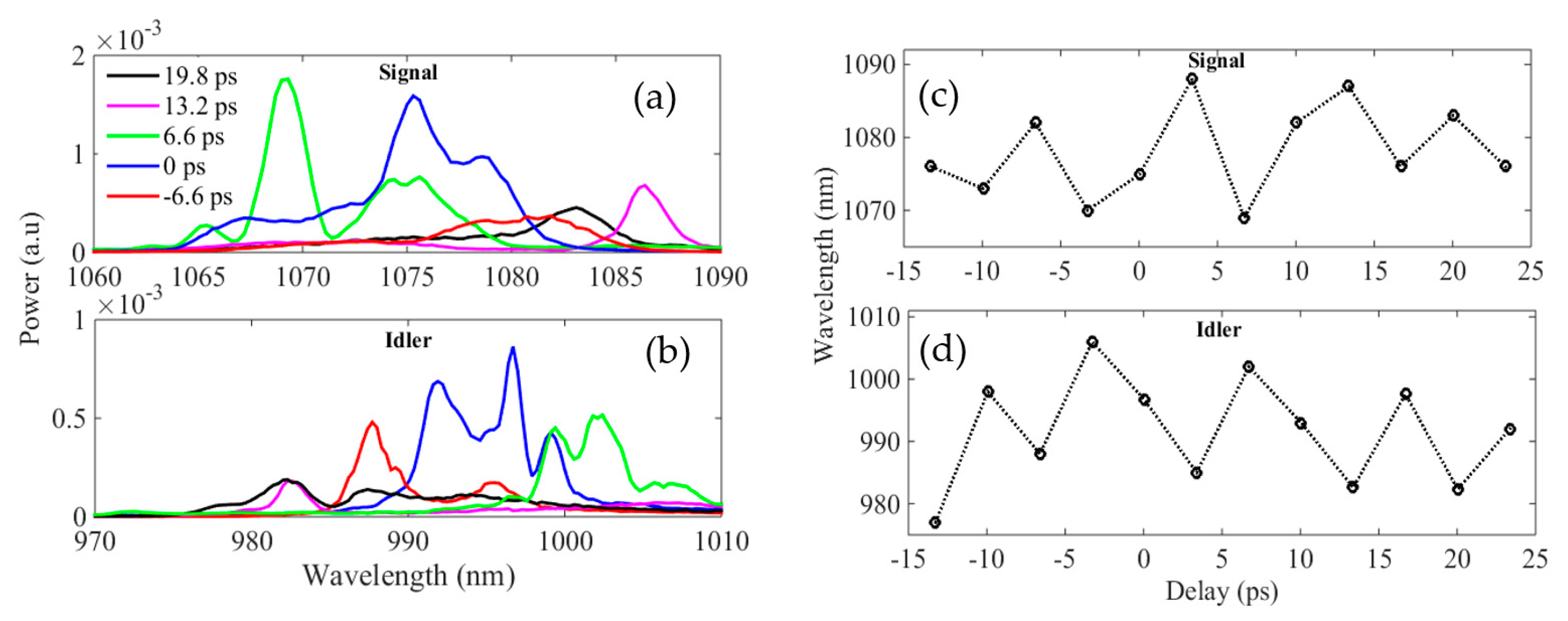 Photonics 06 00020 g006 Photonics 06 00020 g006