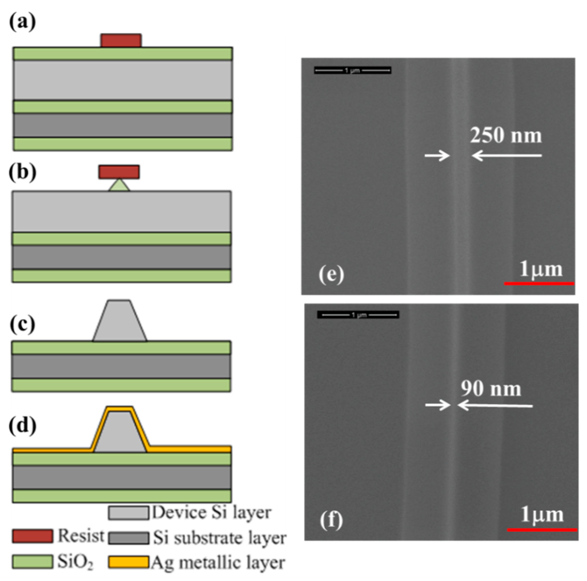Photonics 06 00021 g002 550
