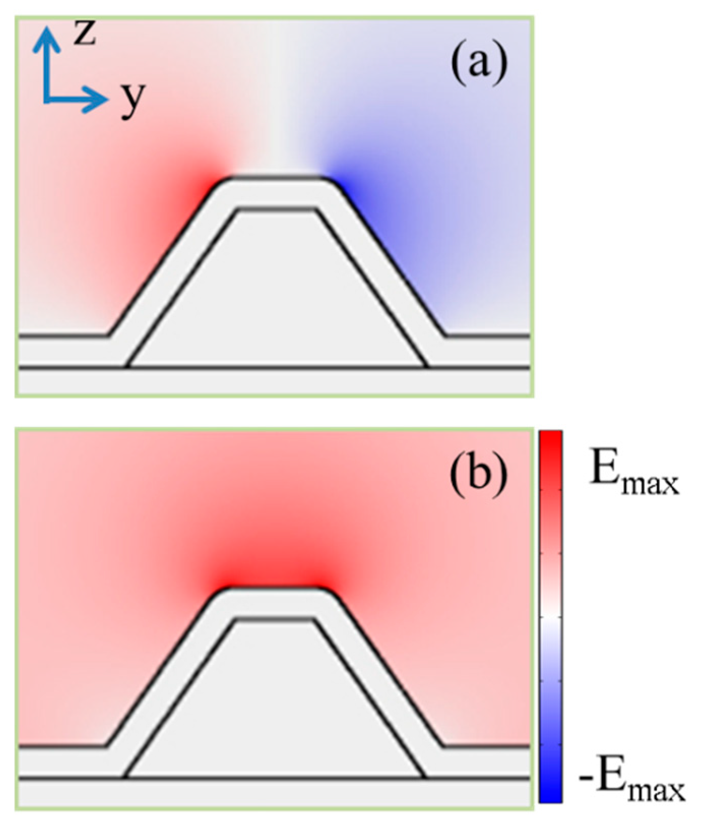 Photonics 06 00021 g004 550