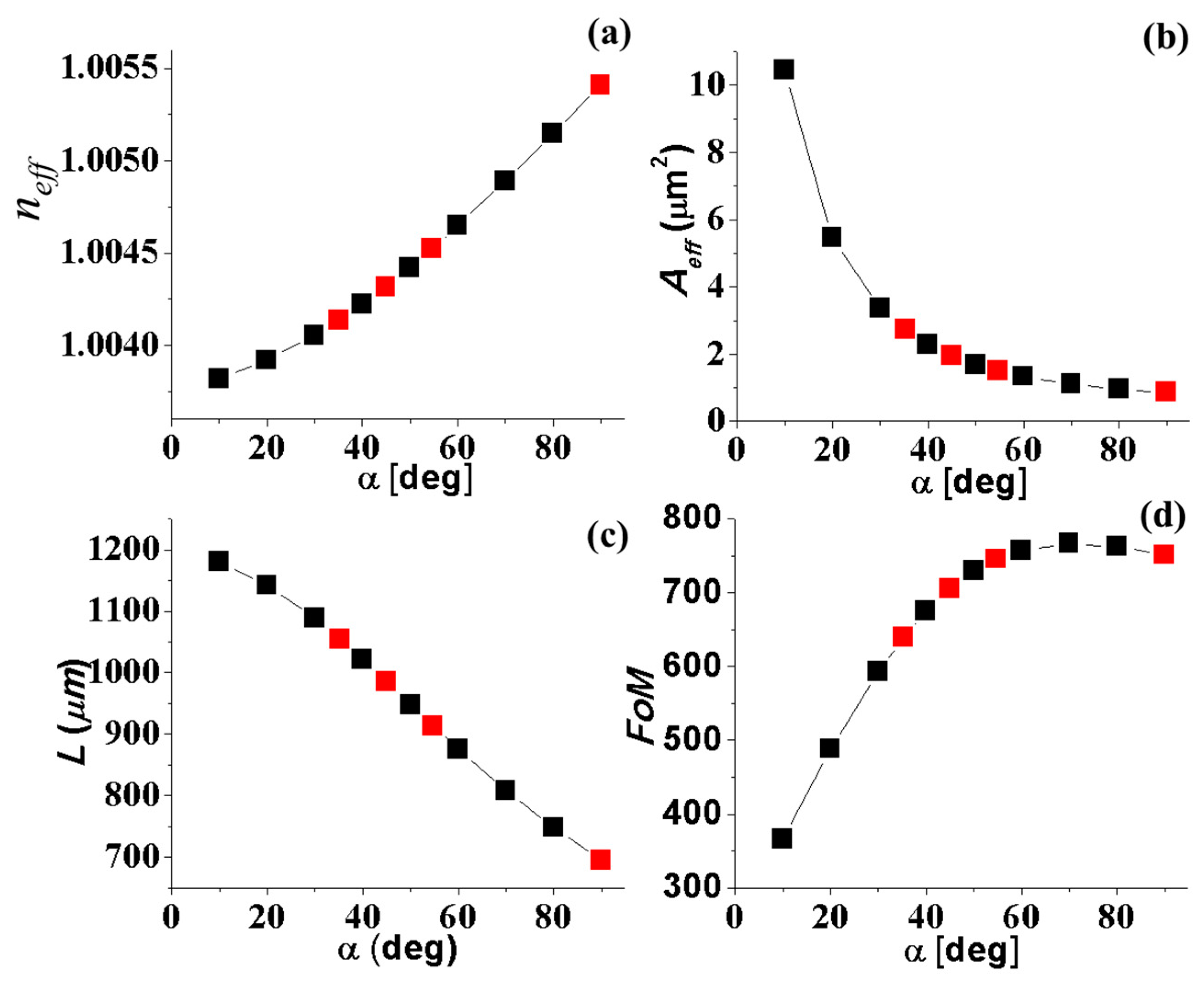 Photonics 06 00021 g005 550