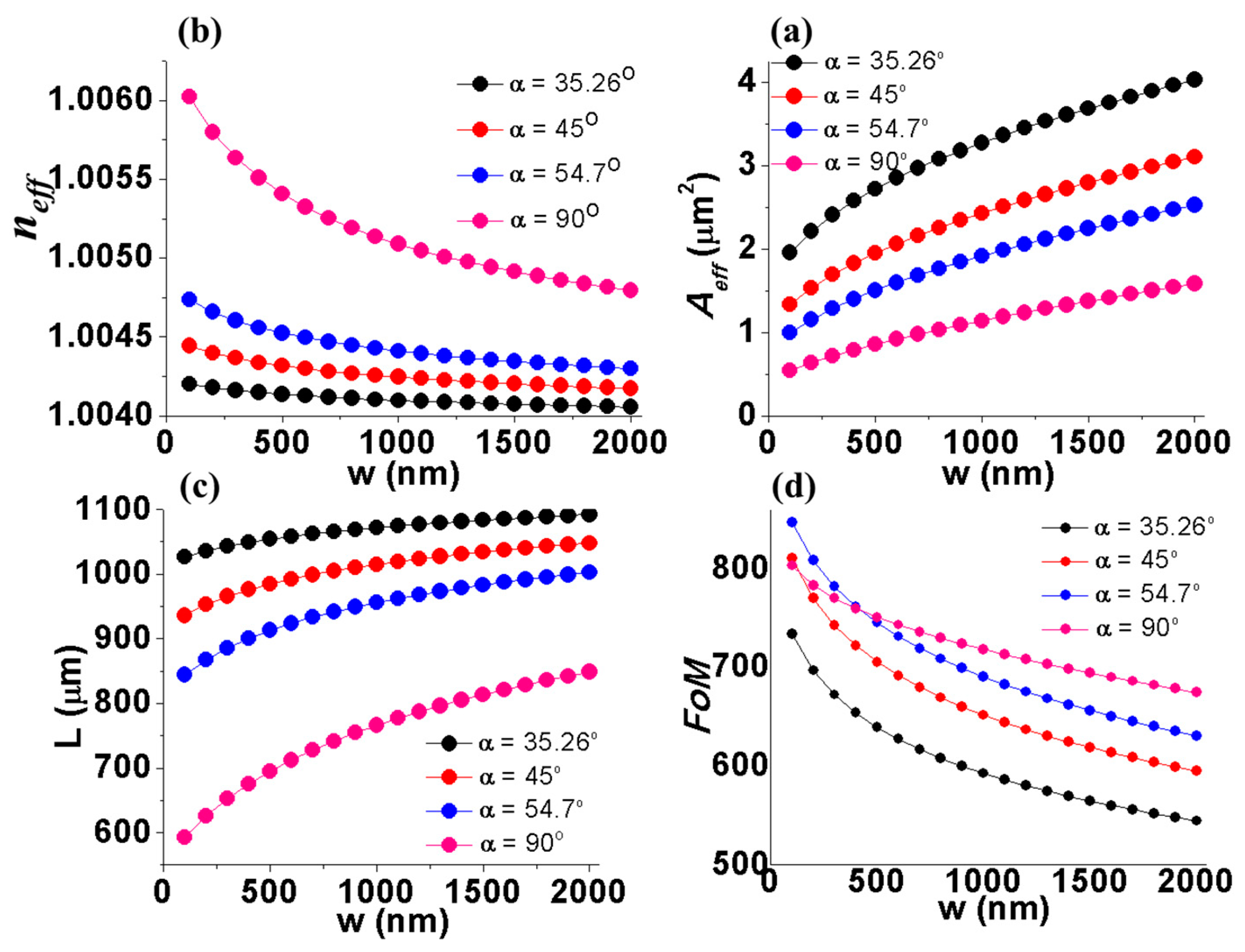 Photonics 06 00021 g006 550