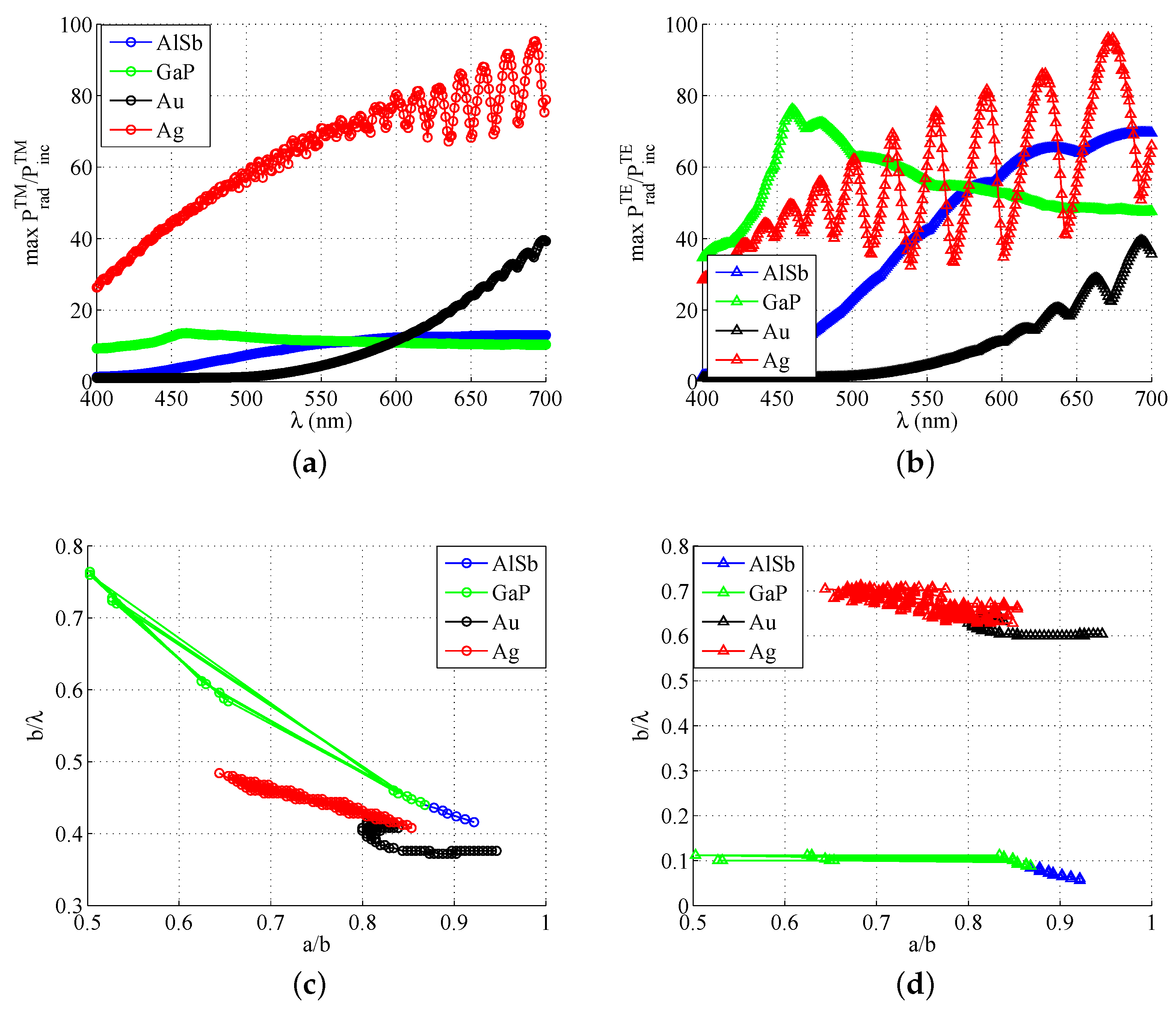 Photonics 06 00023 g003