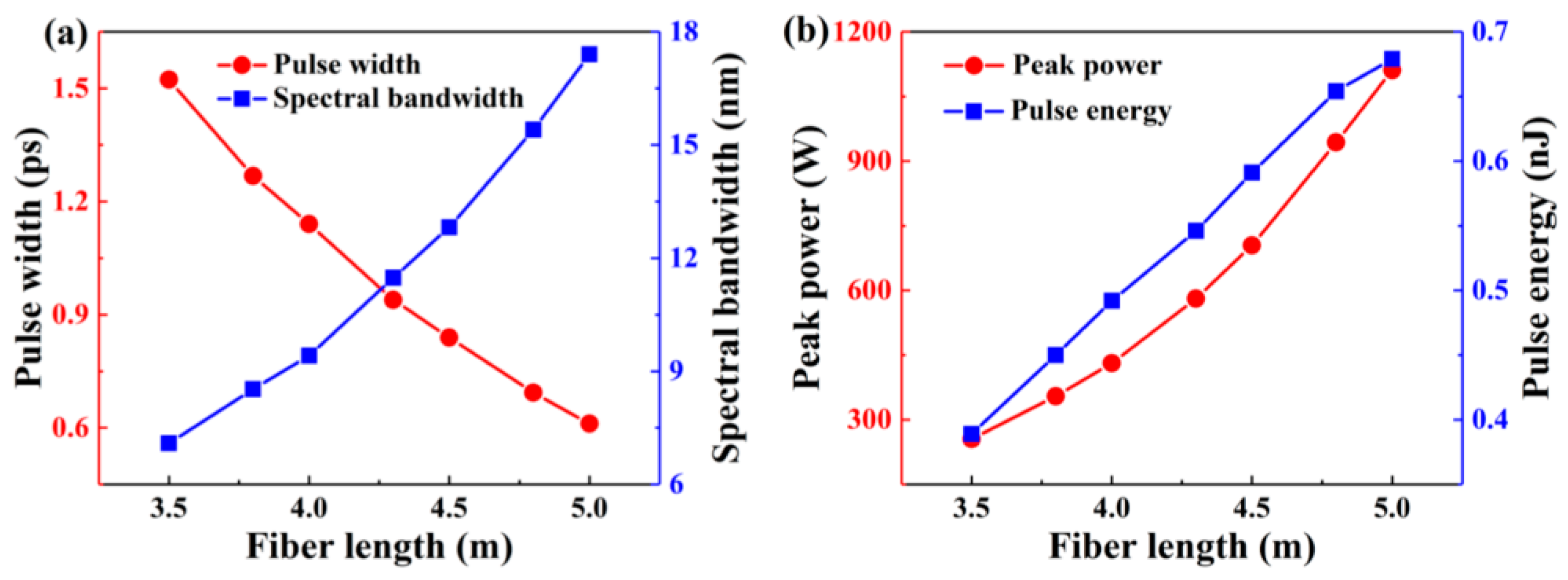 Photonics 06 00025 g004 Photonics 06 00025 g004