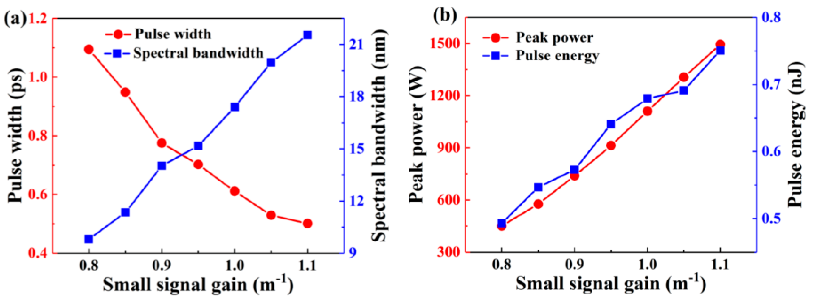 Photonics 06 00025 g005 Photonics 06 00025 g005