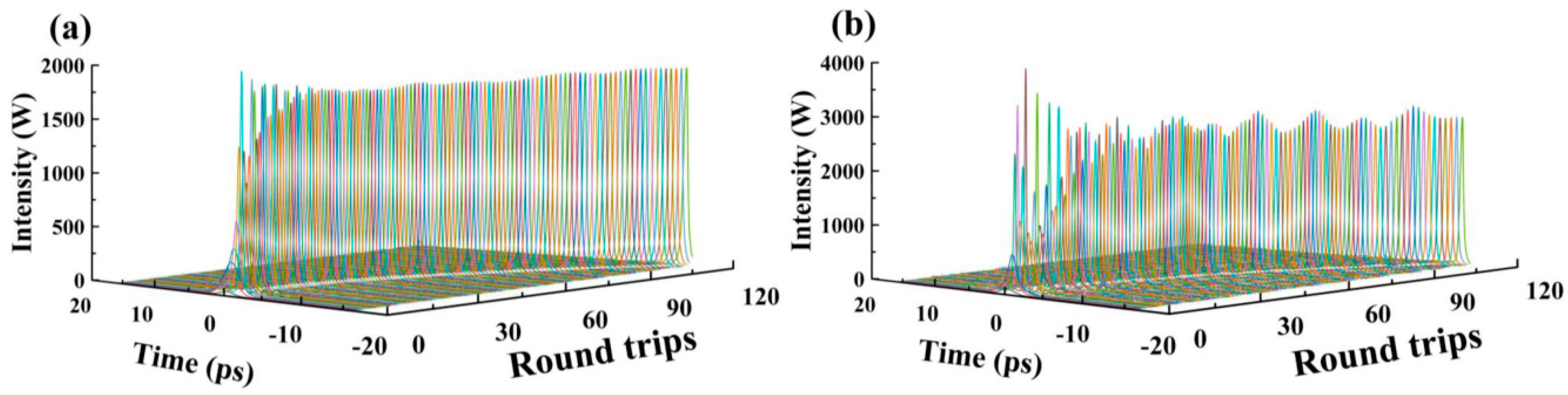 Photonics 06 00025 g006 Photonics 06 00025 g006