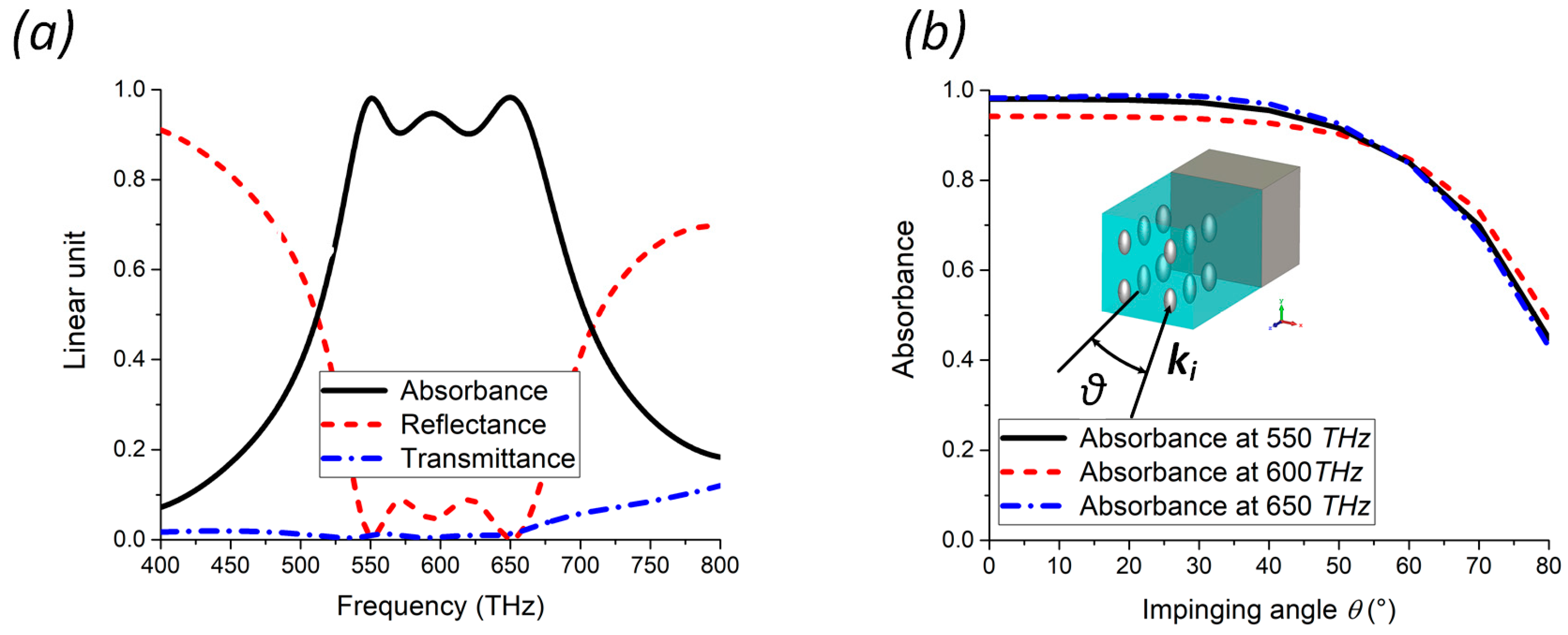 Photonics 06 00026 g005