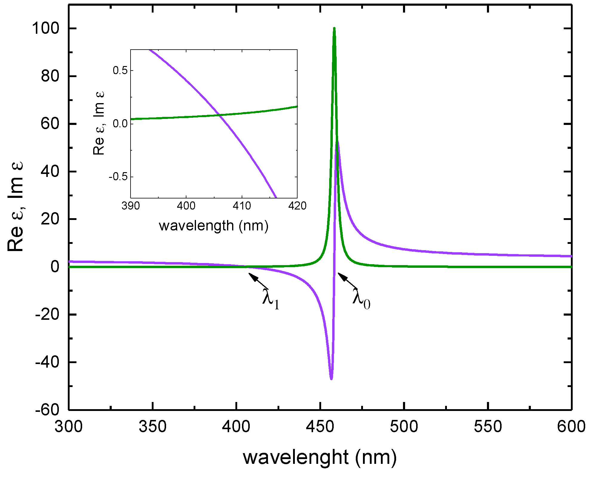 Photonics 06 00028 g002