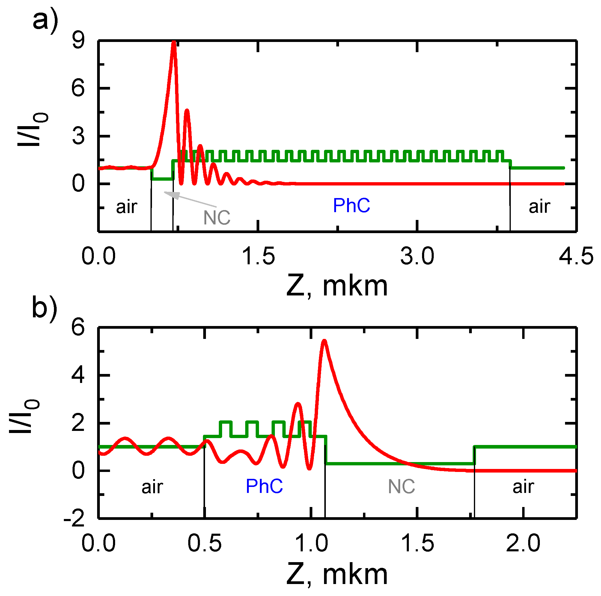 Photonics 06 00028 g008