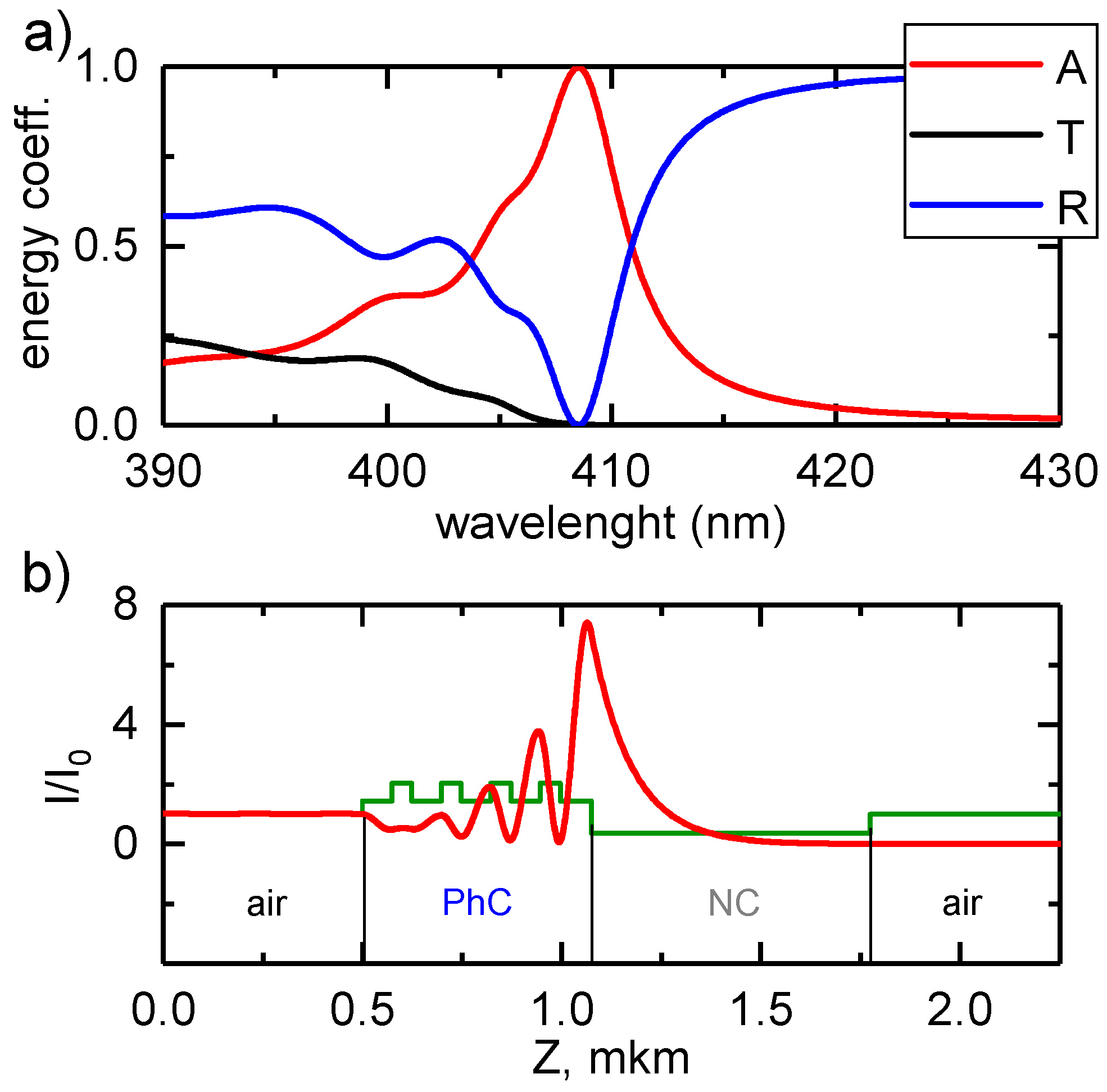 Photonics 06 00028 g009