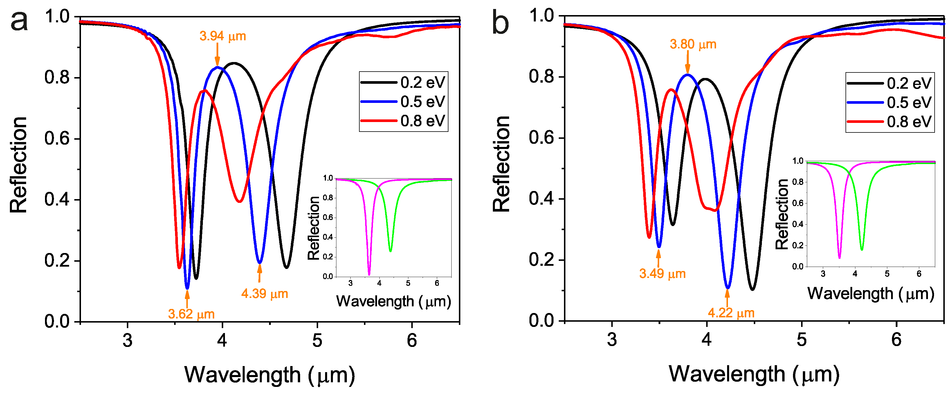 Photonics 06 00029 g002