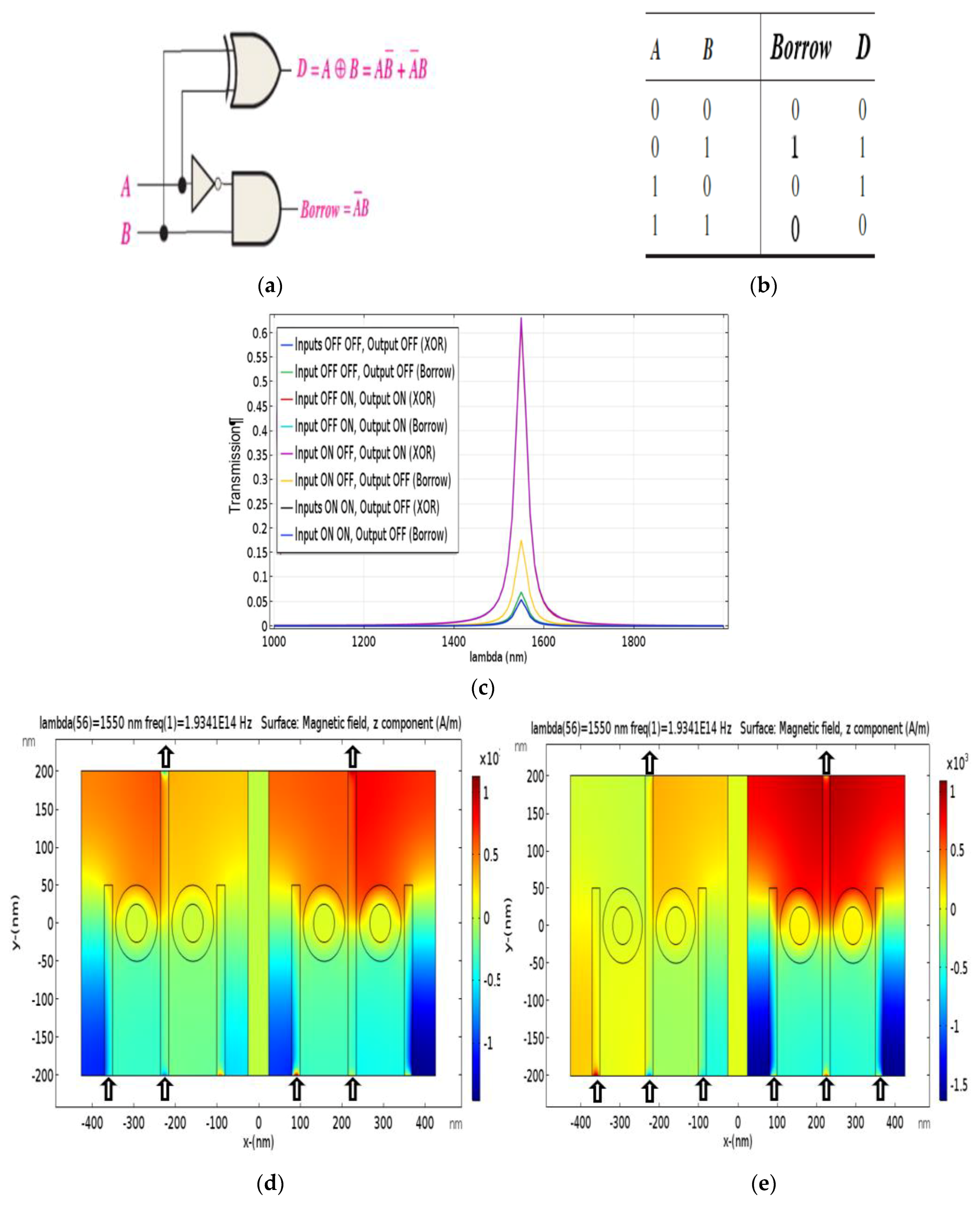 Photonics 06 00030 g003