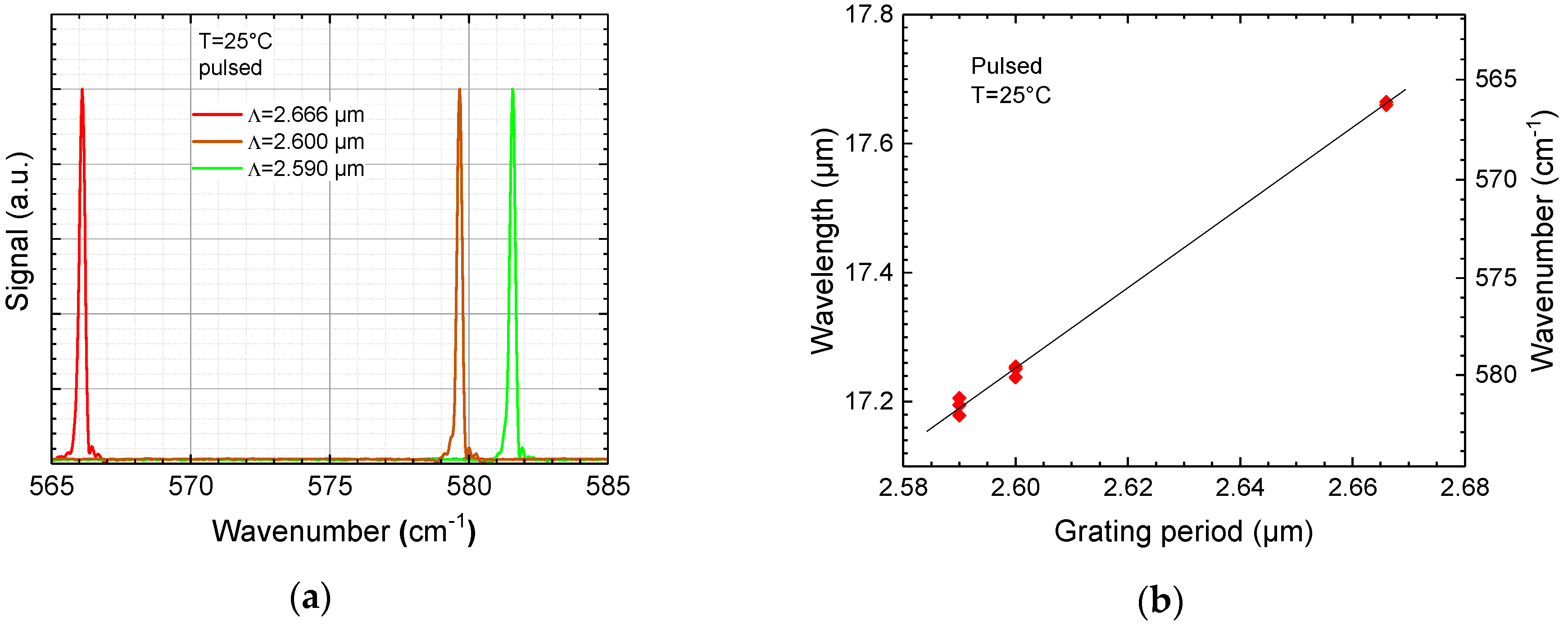 Photonics 06 00031 g003 Photonics 06 00031 g003