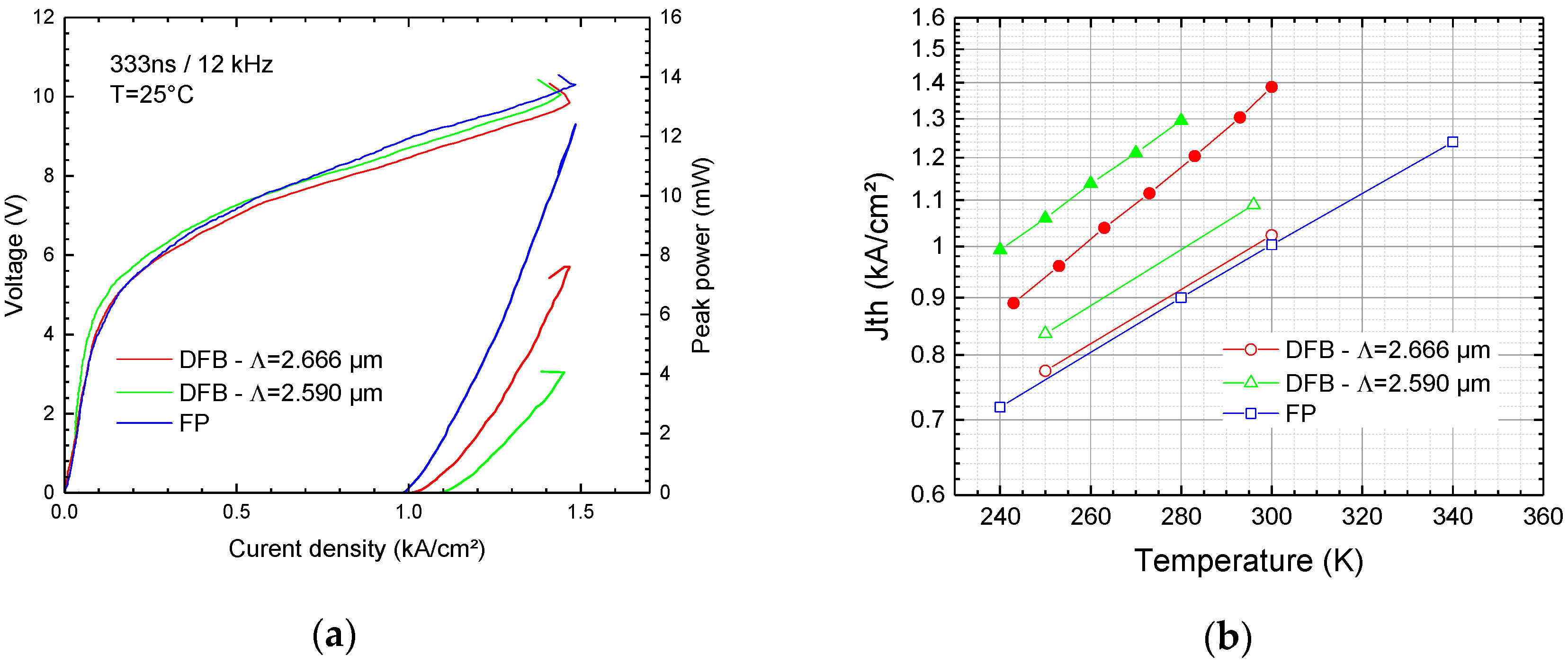 Photonics 06 00031 g004 Photonics 06 00031 g004