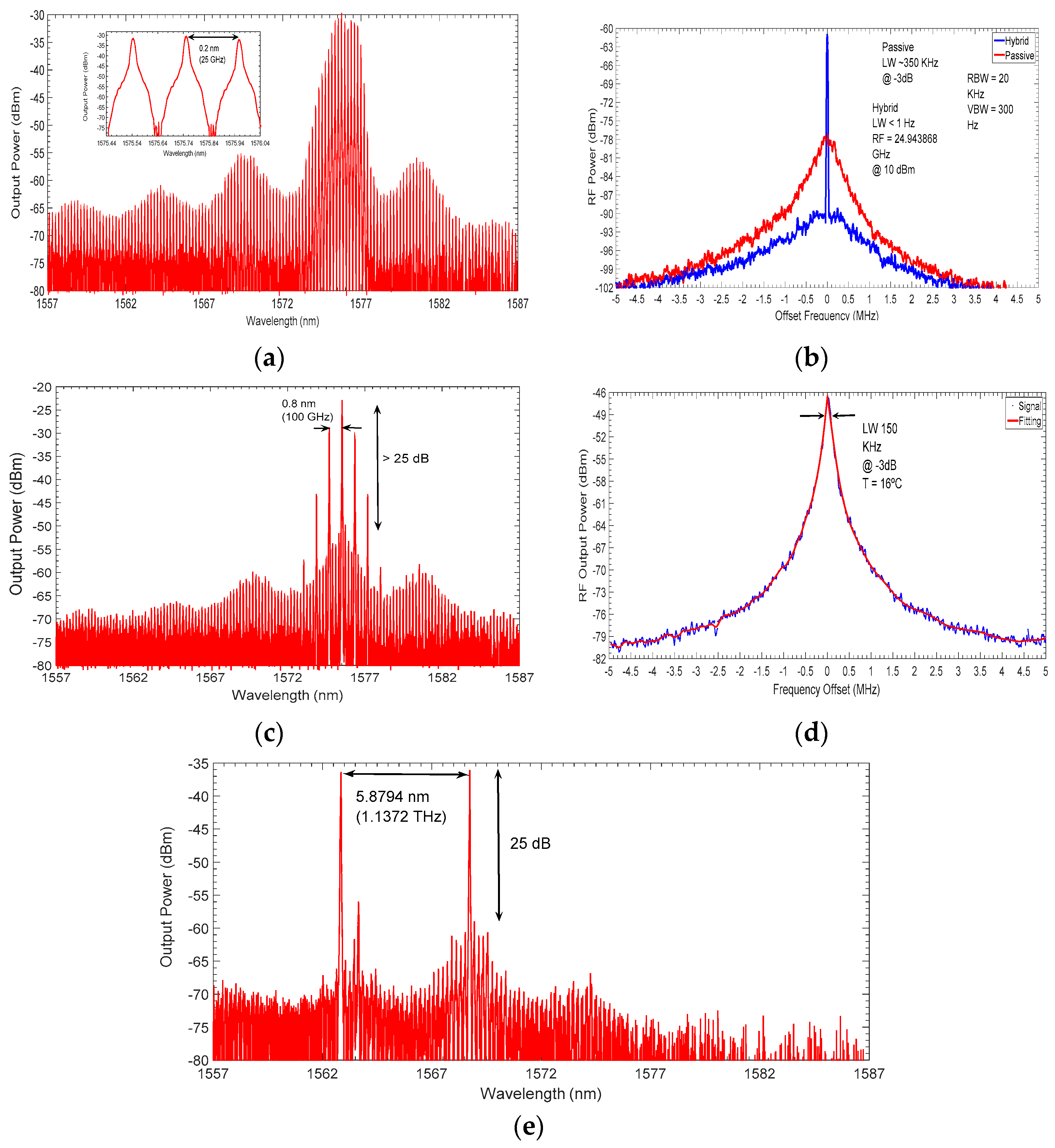 Photonics 06 00035 g008