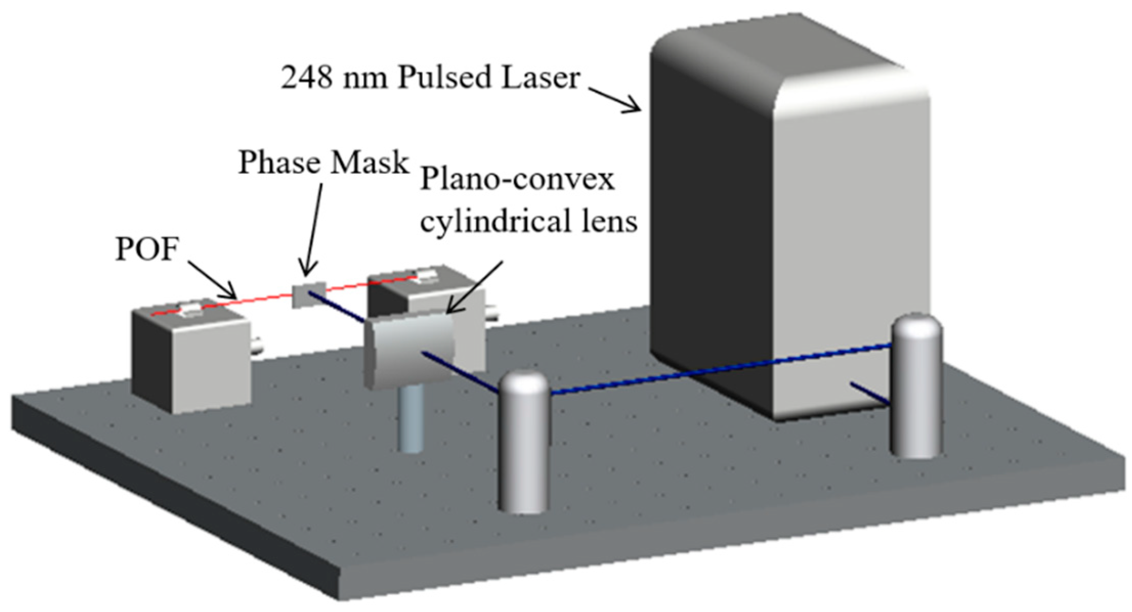 Photonics 06 00036 g001