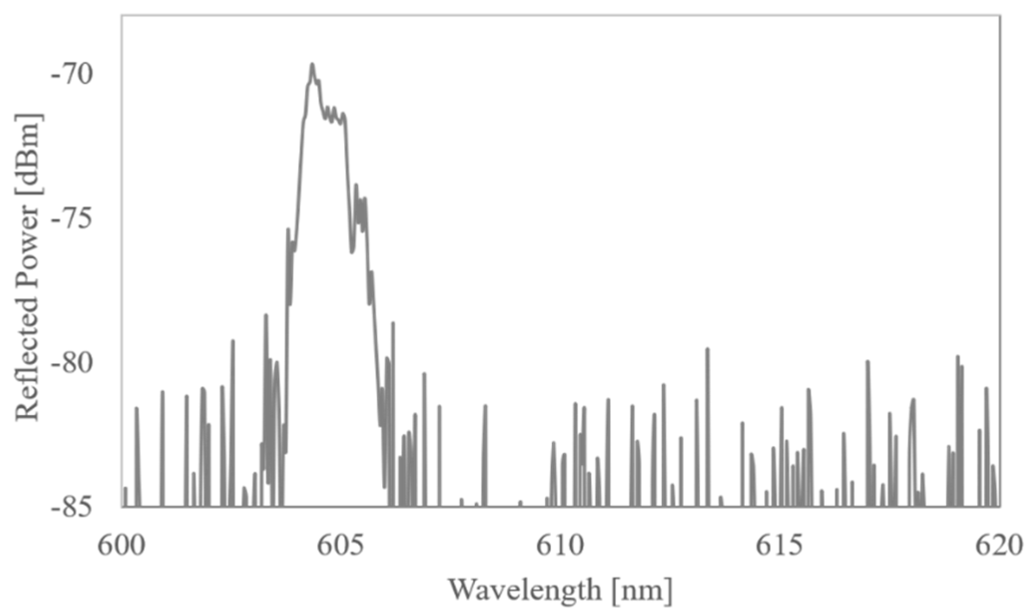 Photonics 06 00036 g004