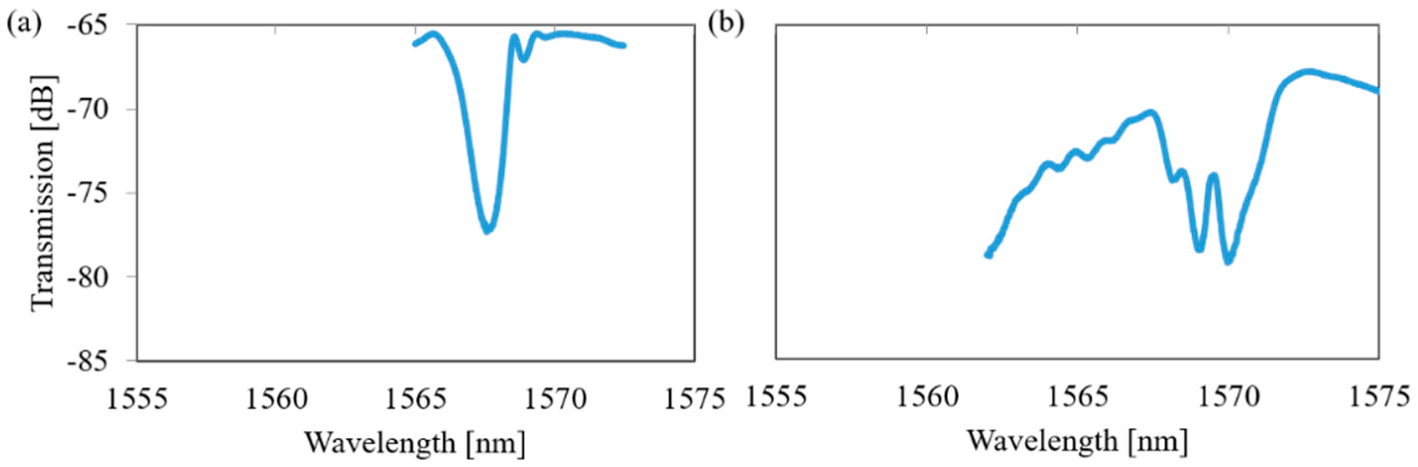 Photonics 06 00036 g005