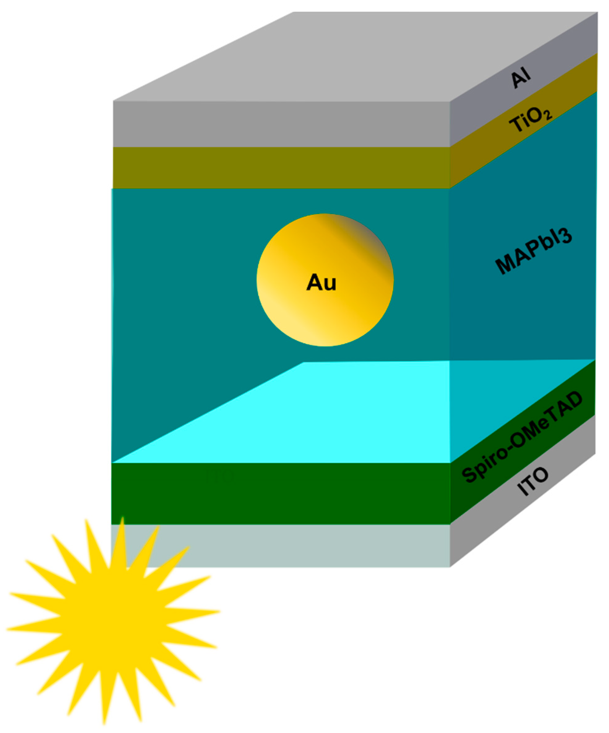 Photonics 06 00037 g001