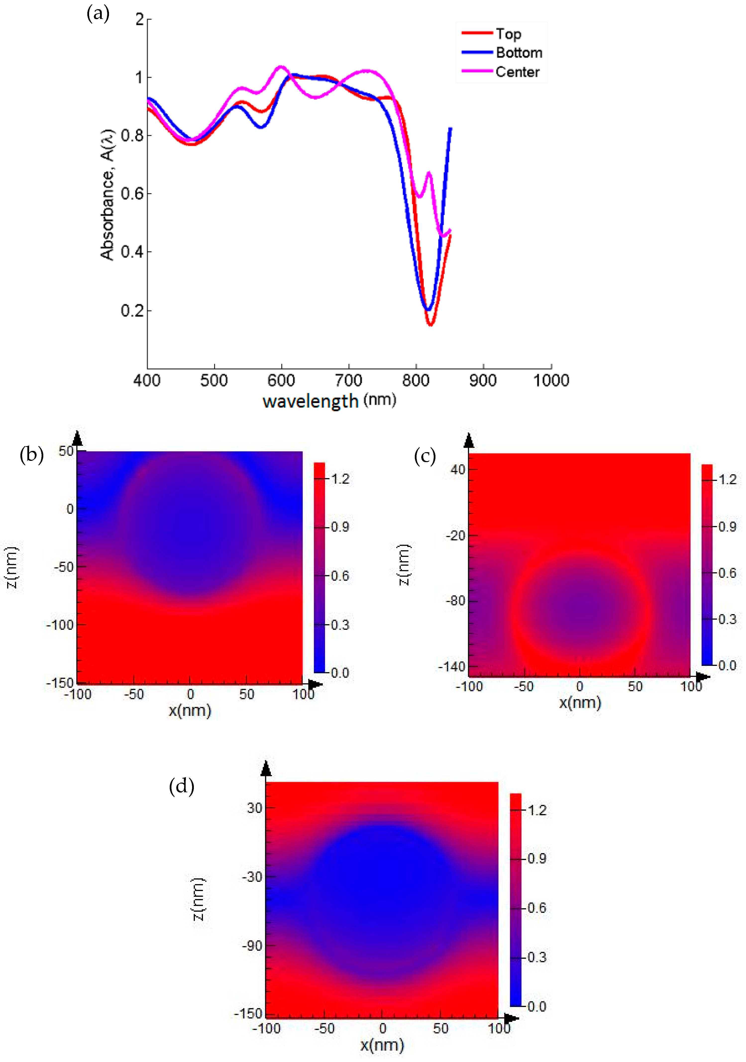 Photonics 06 00037 g004