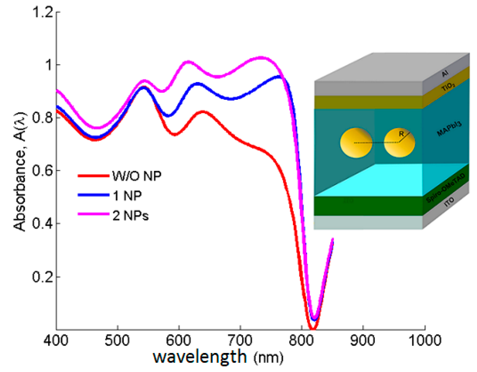 Photonics 06 00037 g005