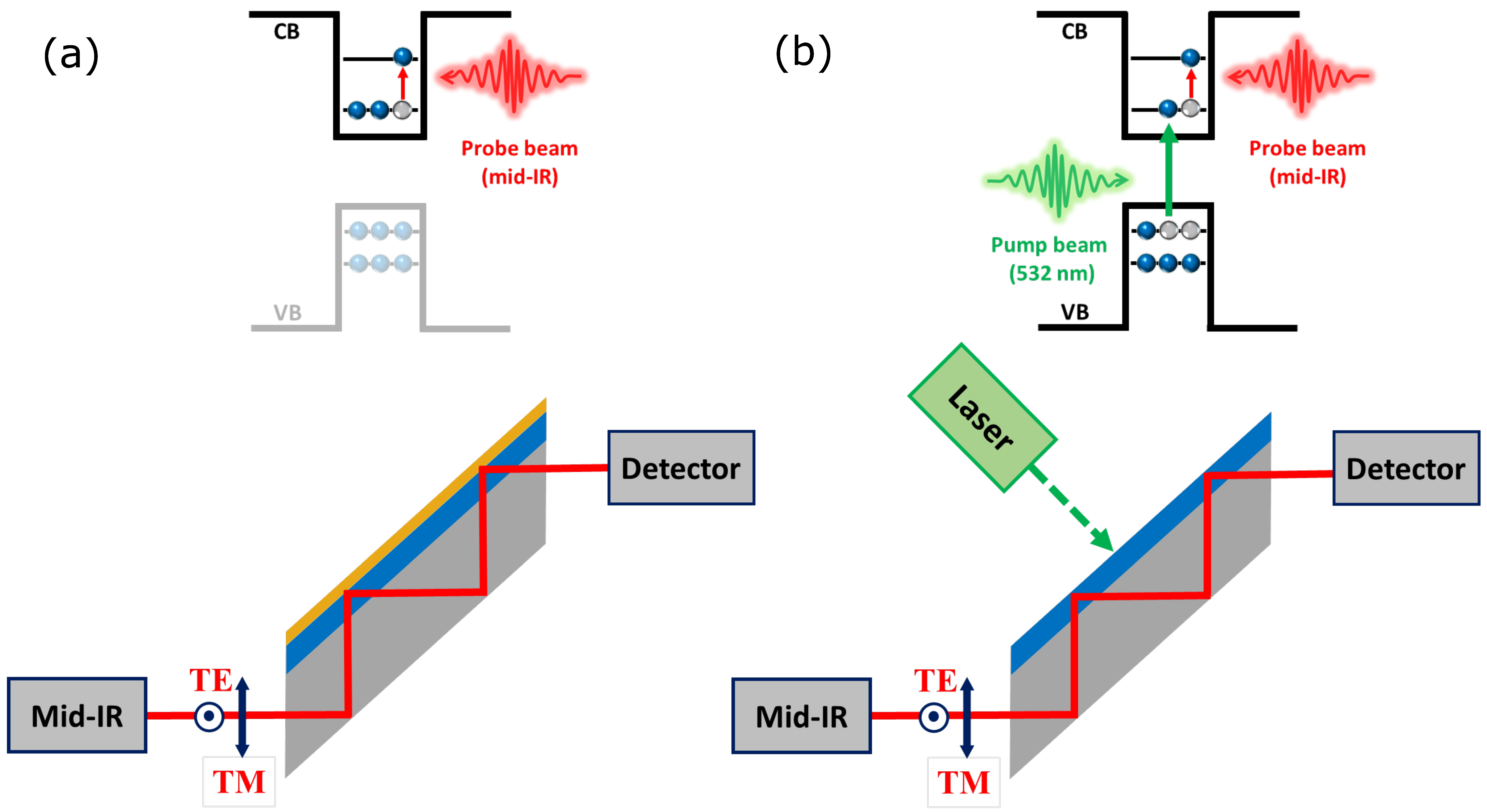 Photonics 06 00038 g001 Photonics 06 00038 g001
