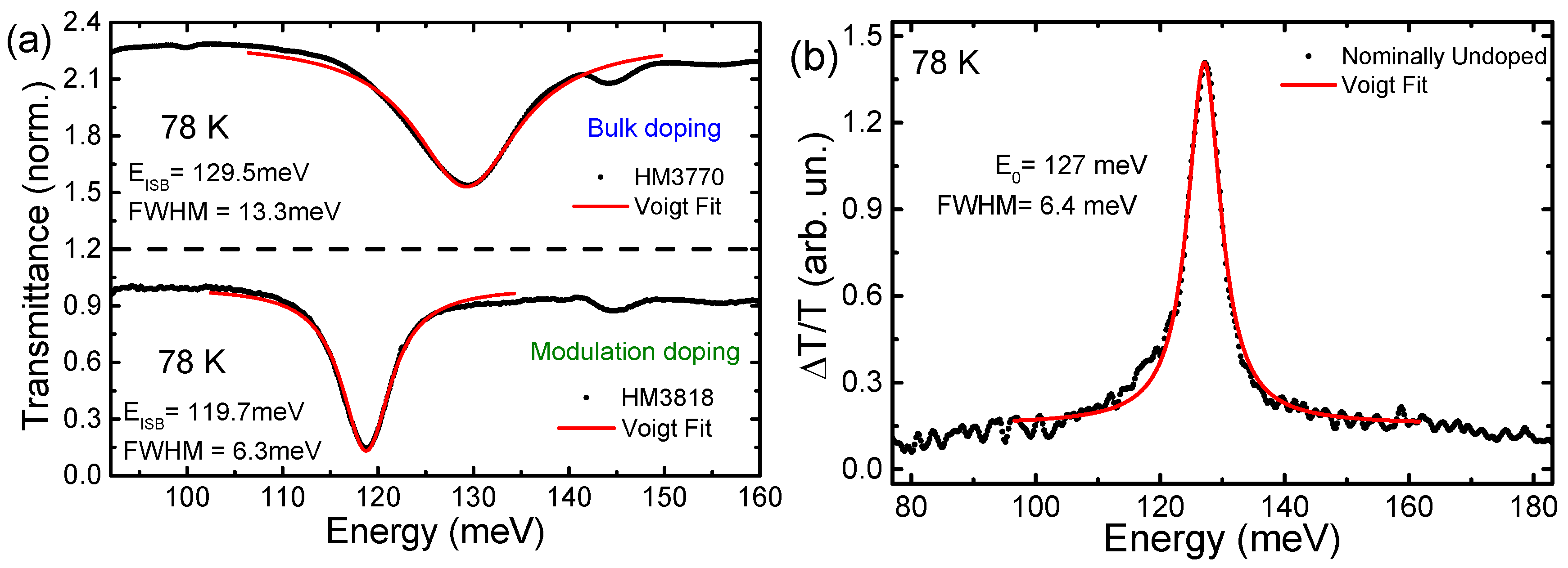 Photonics 06 00038 g002 Photonics 06 00038 g002