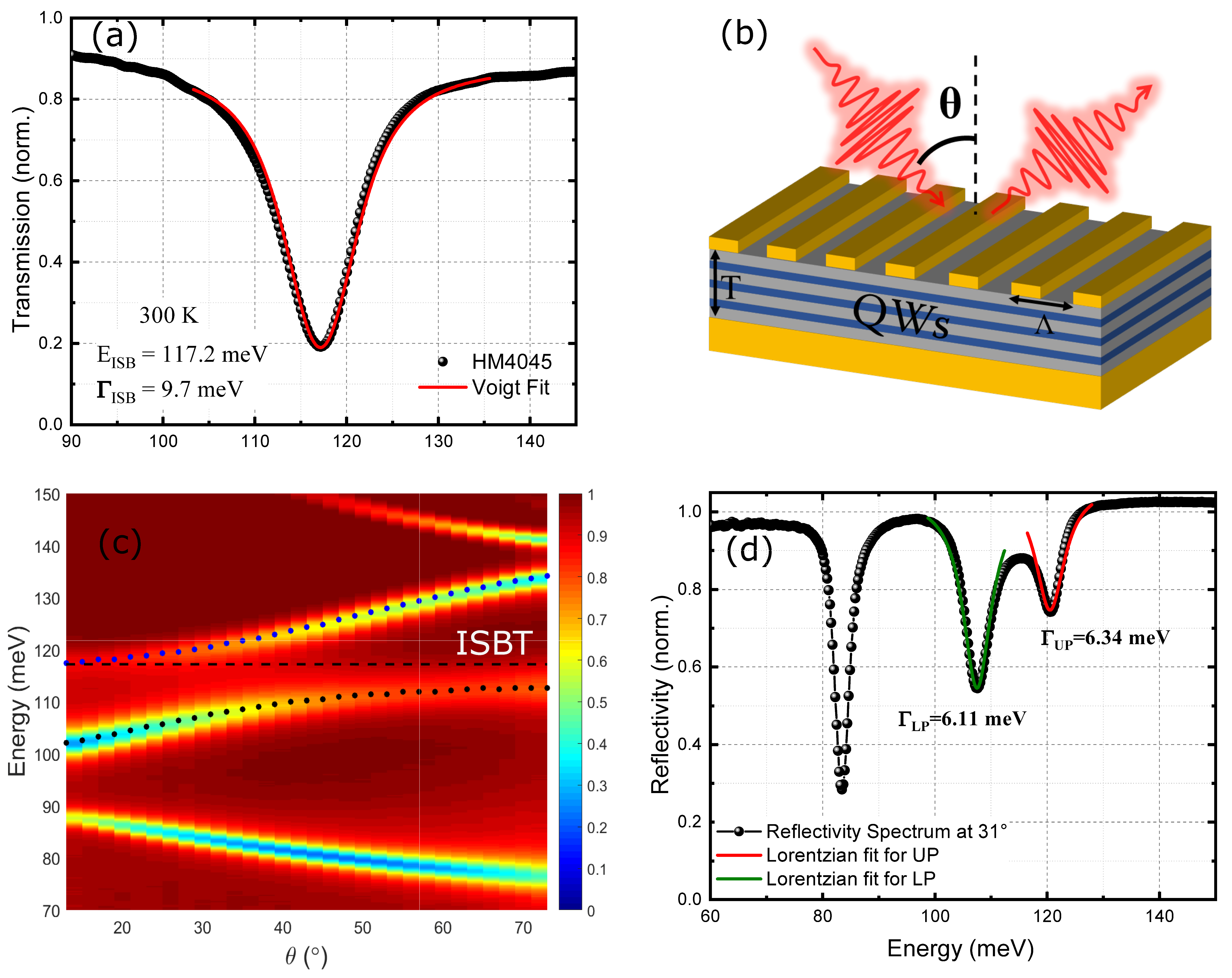 Photonics 06 00038 g004 Photonics 06 00038 g004