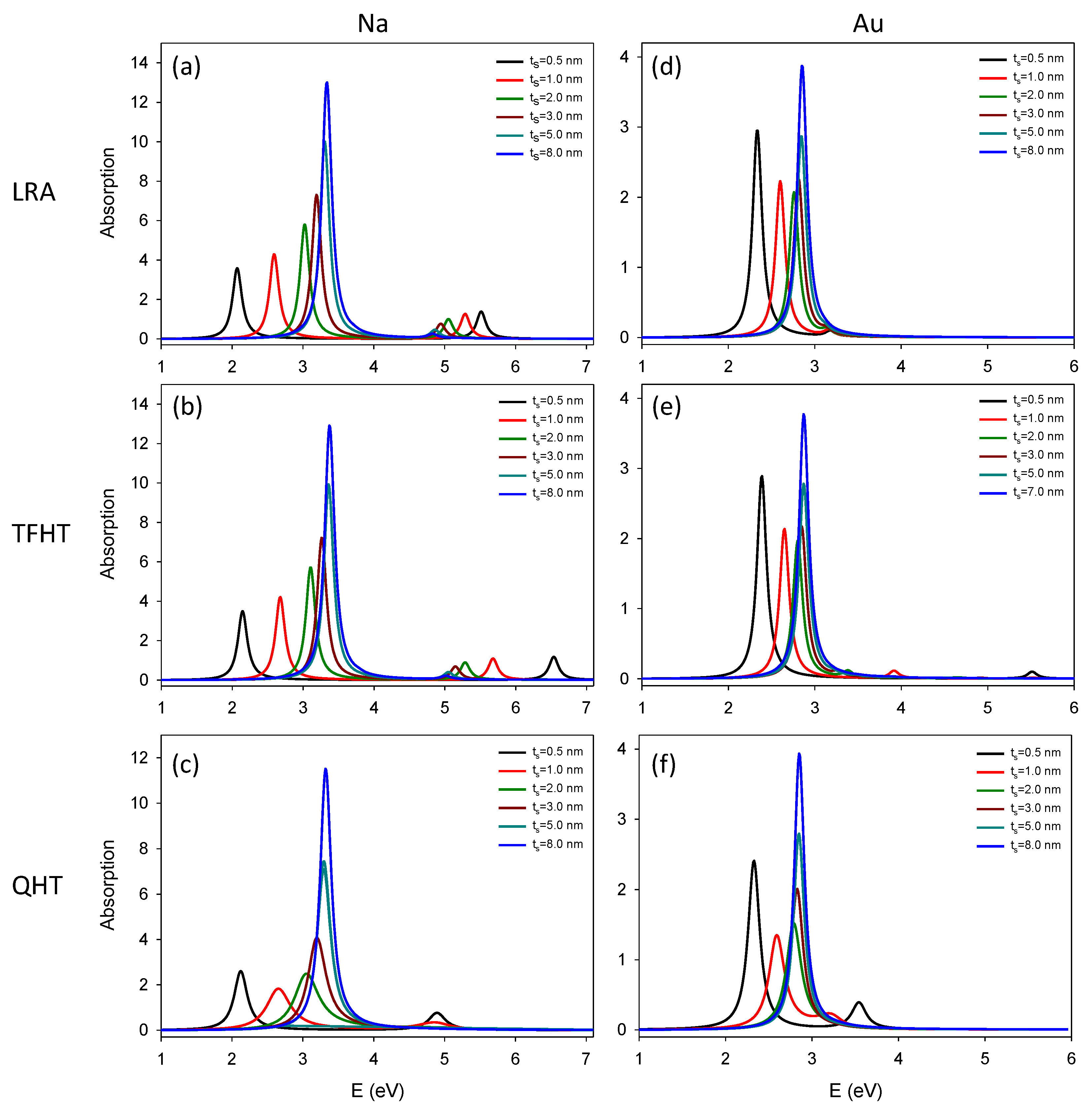 Photonics 06 00039 g005 Photonics 06 00039 g005