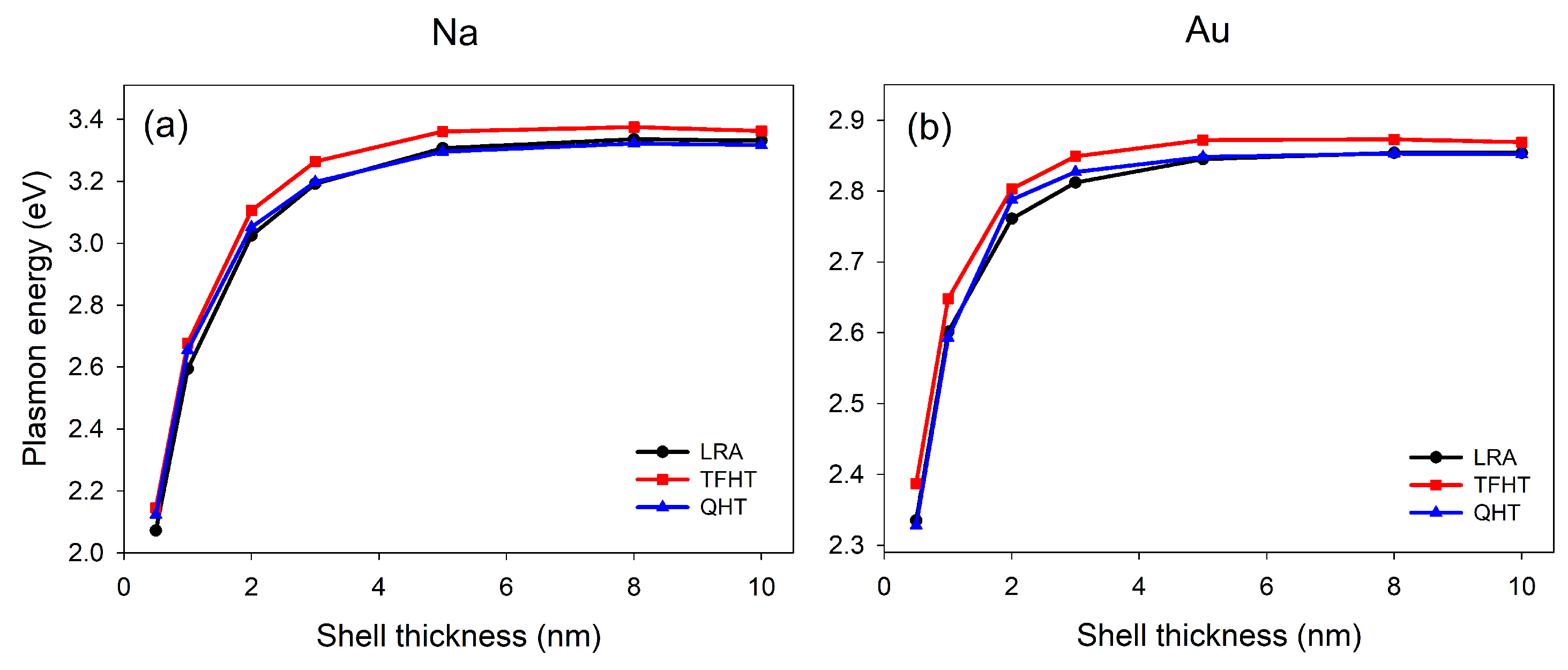 Photonics 06 00039 g006 Photonics 06 00039 g006