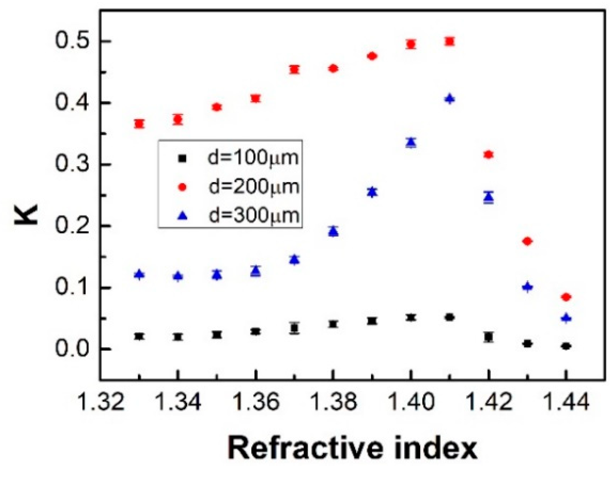 Photonics 06 00040 g005