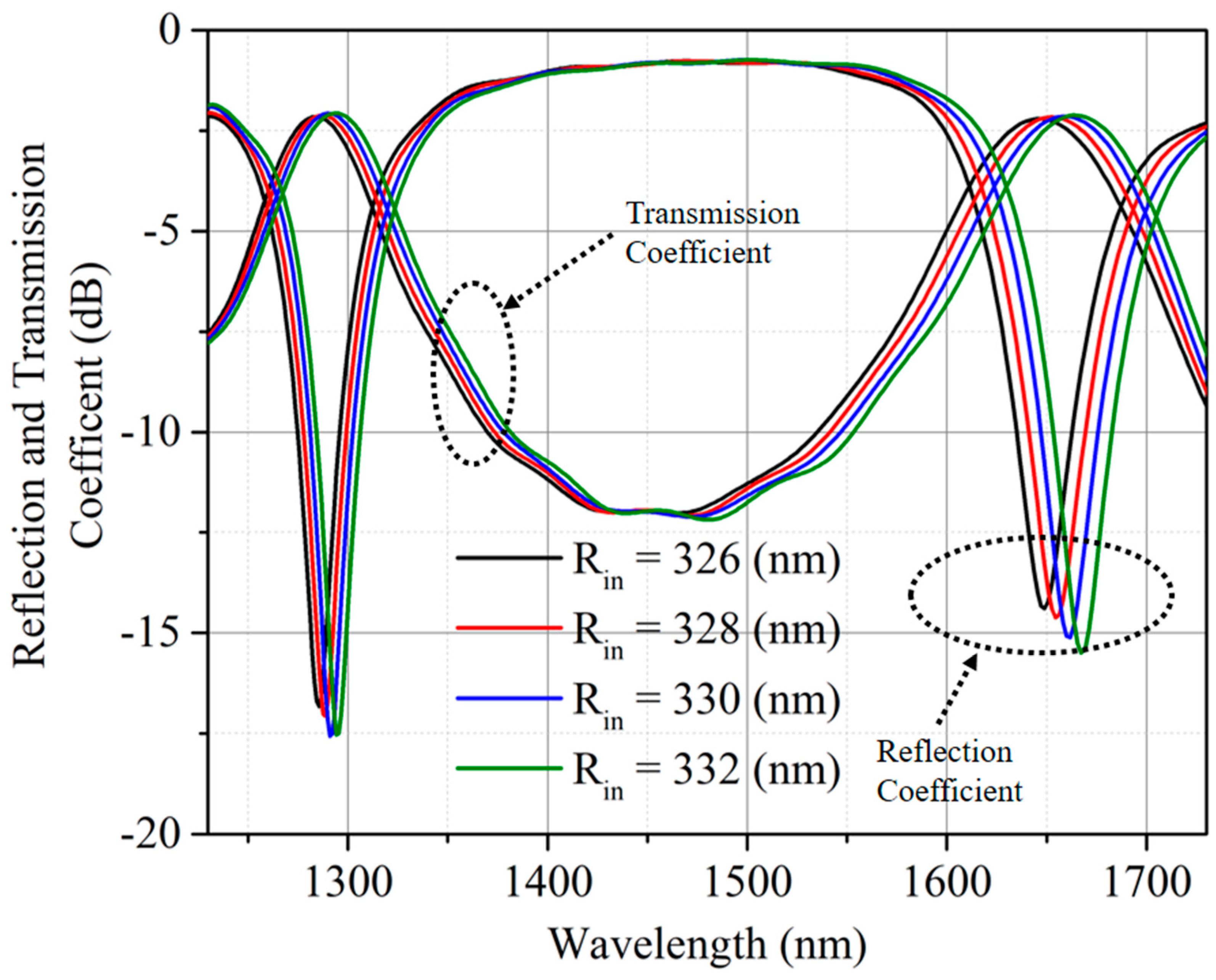 Photonics 06 00041 g008