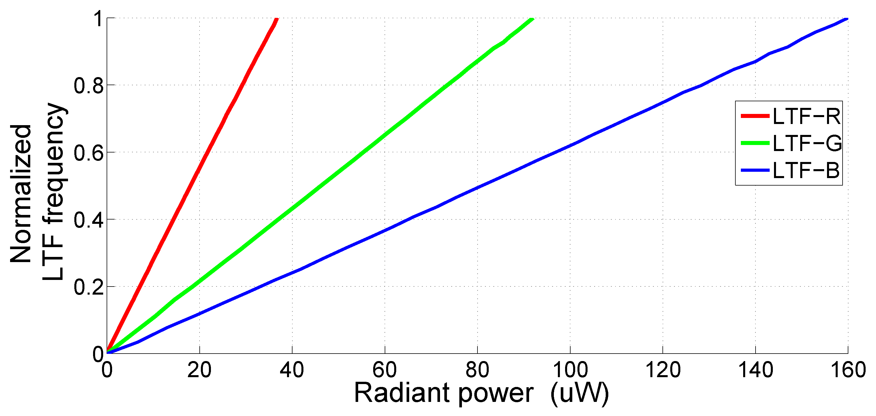 Photonics 06 00042 g006 Photonics 06 00042 g006