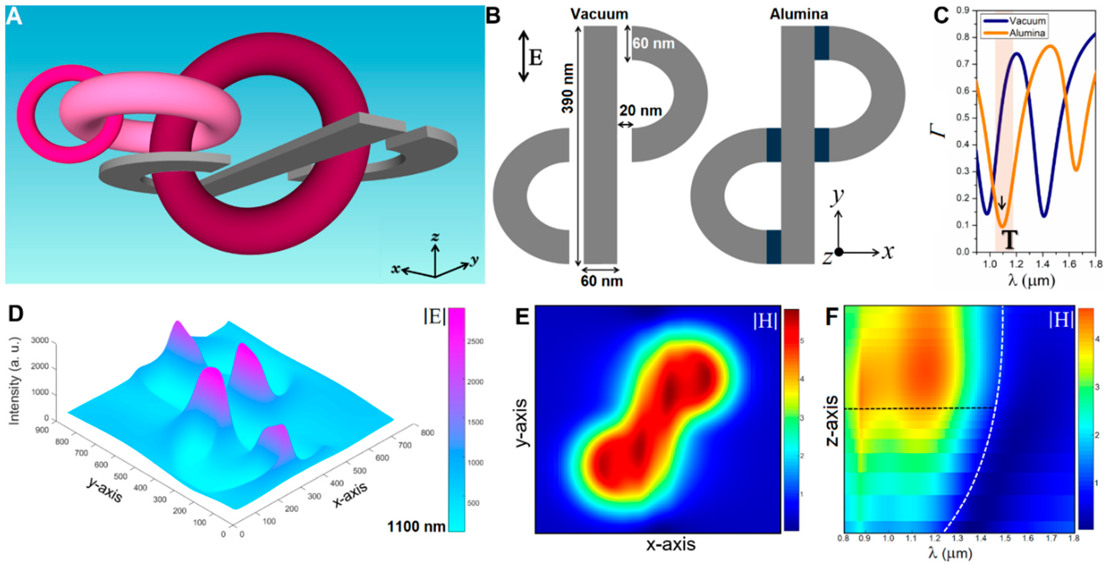 Photonics 06 00043 g002