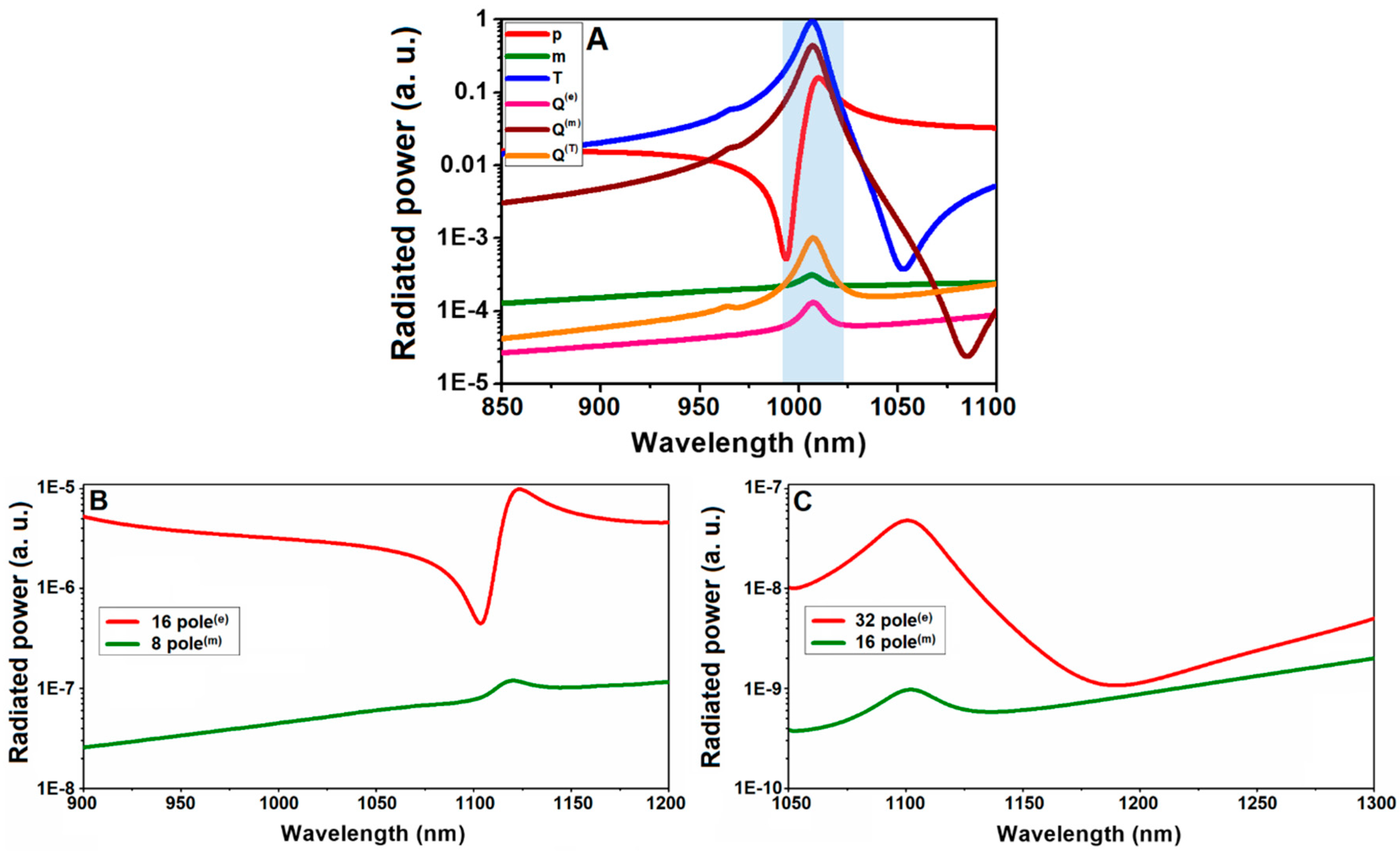 Photonics 06 00043 g003