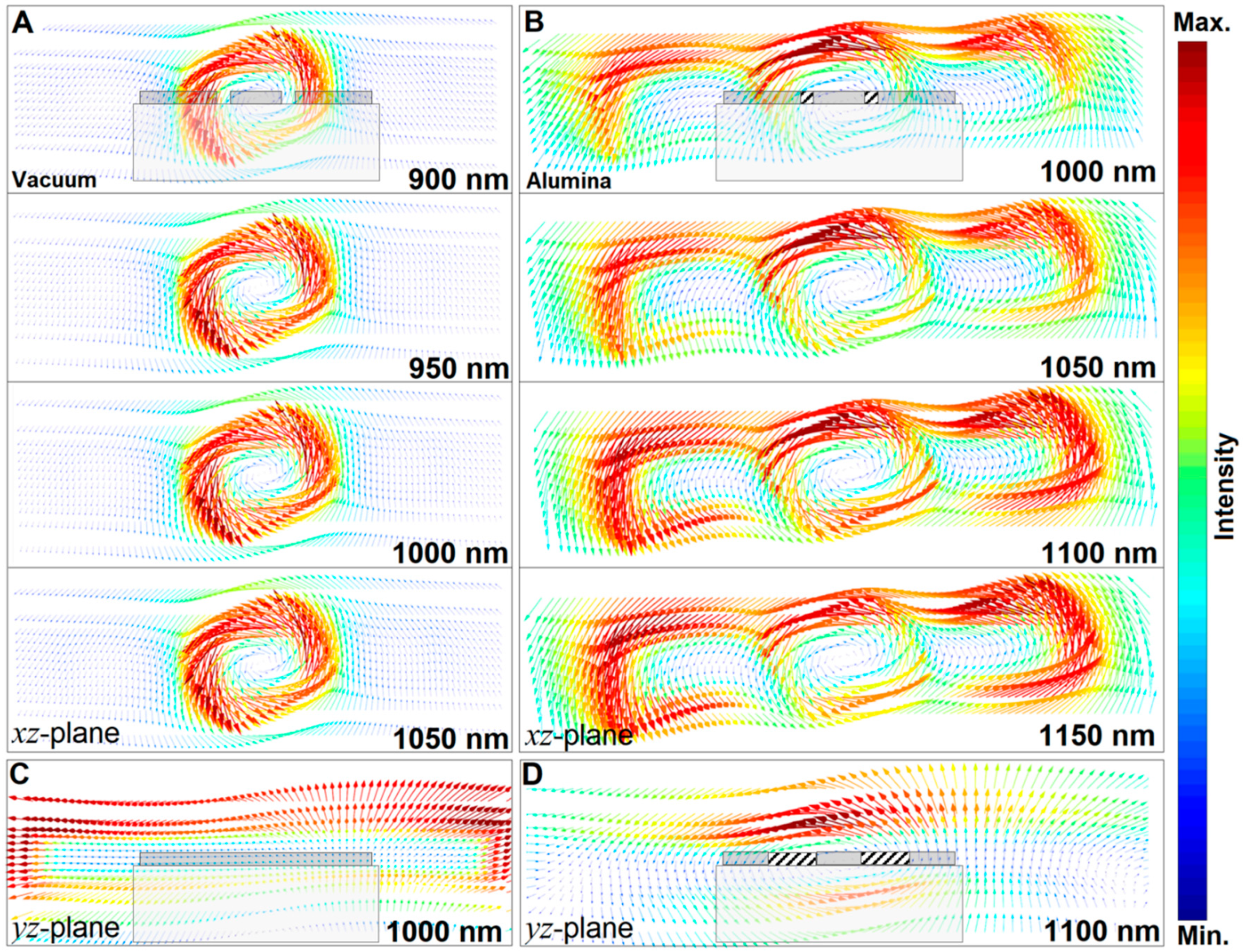 Photonics 06 00043 g004