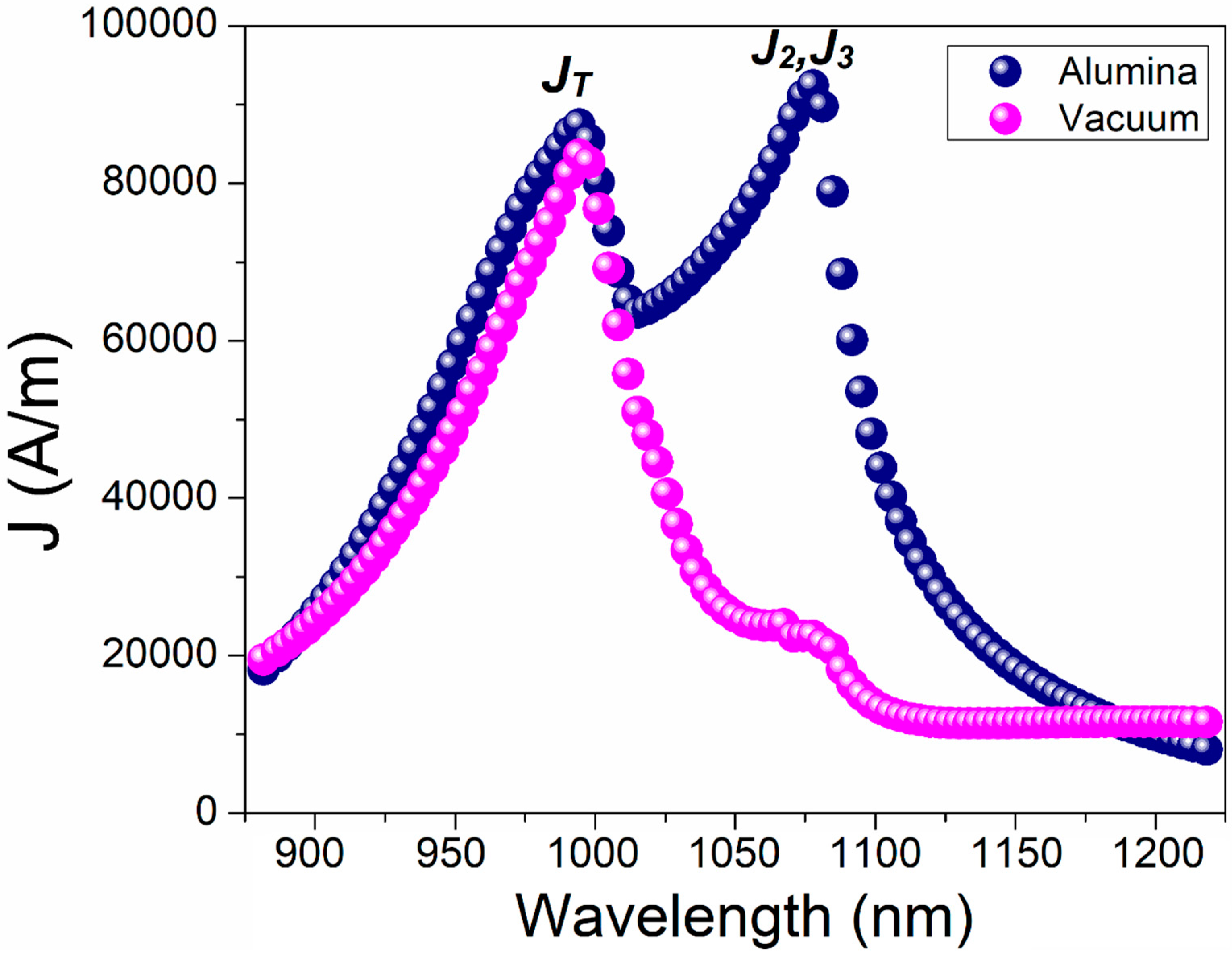 Photonics 06 00043 g005