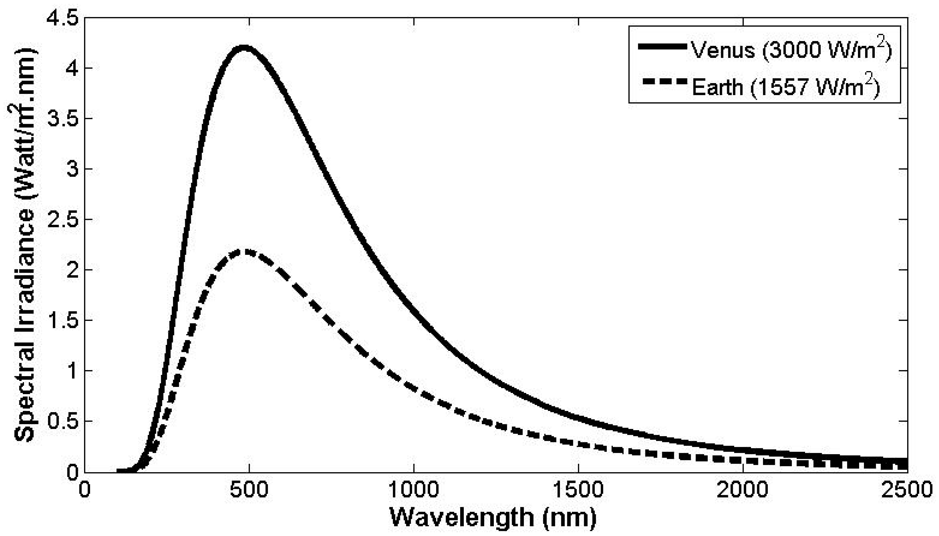 Photonics 06 00046 g003 Photonics 06 00046 g003