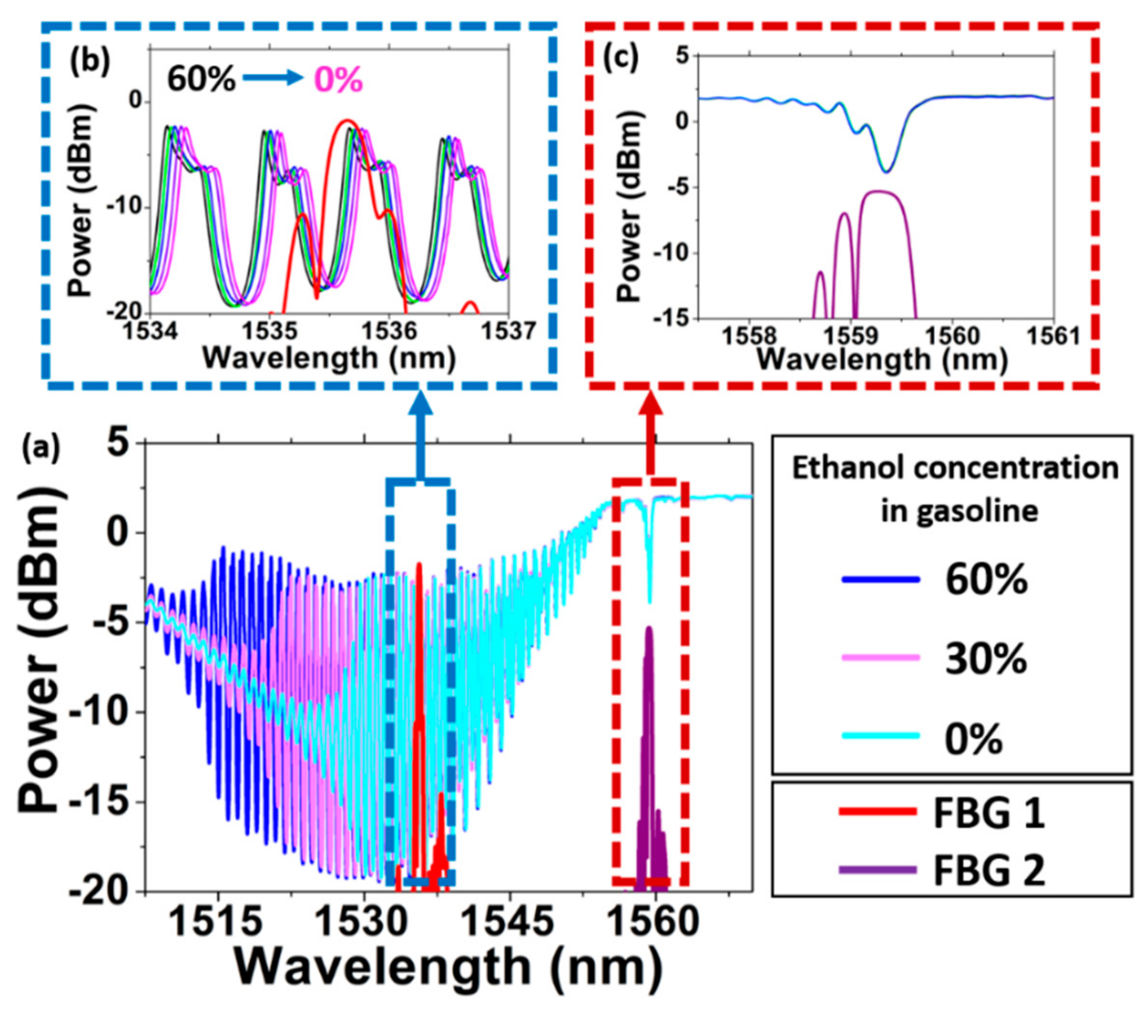 Photonics 06 00051 g001 550