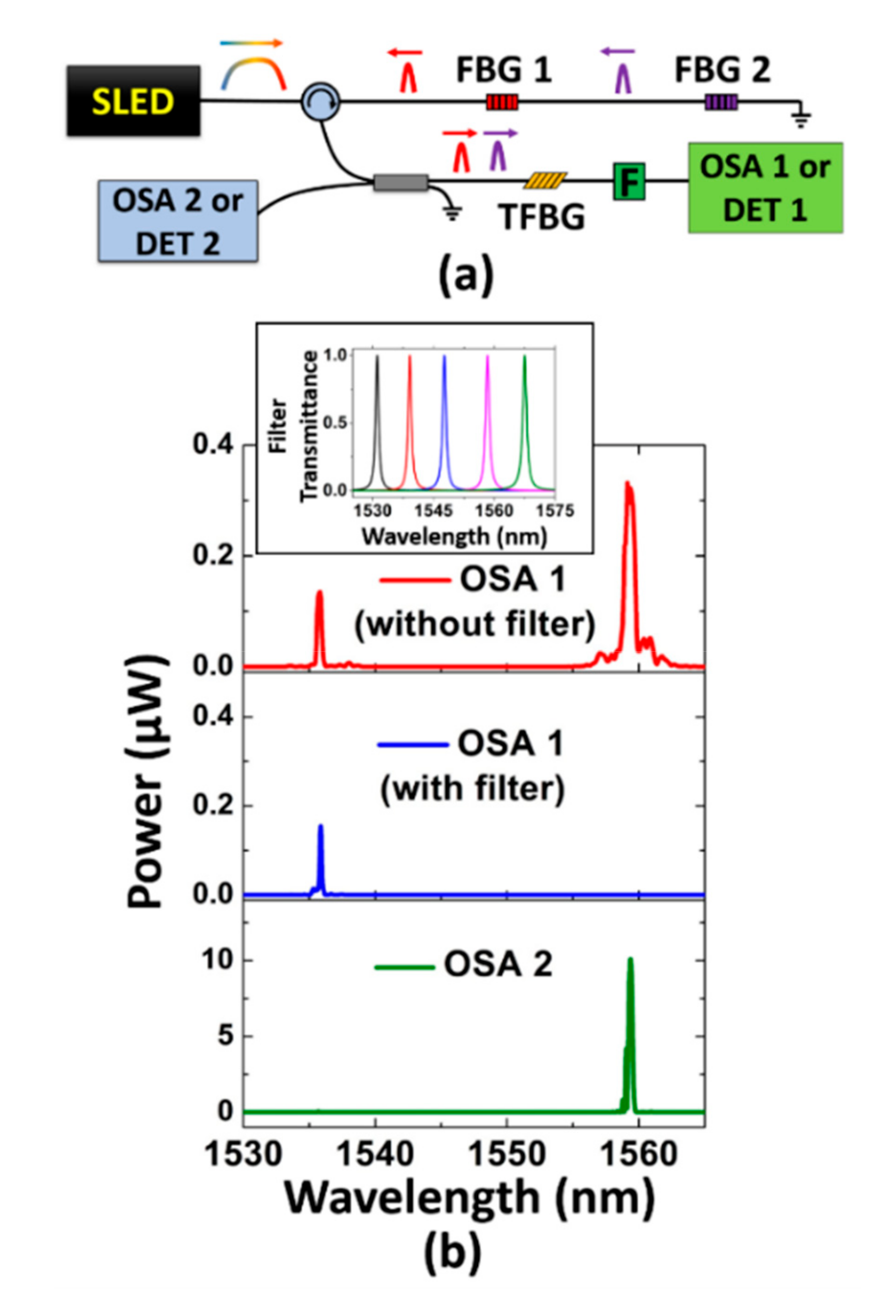 Bragg Gratings, Photosensitivity and Poling in Glass Waveguides & Materials